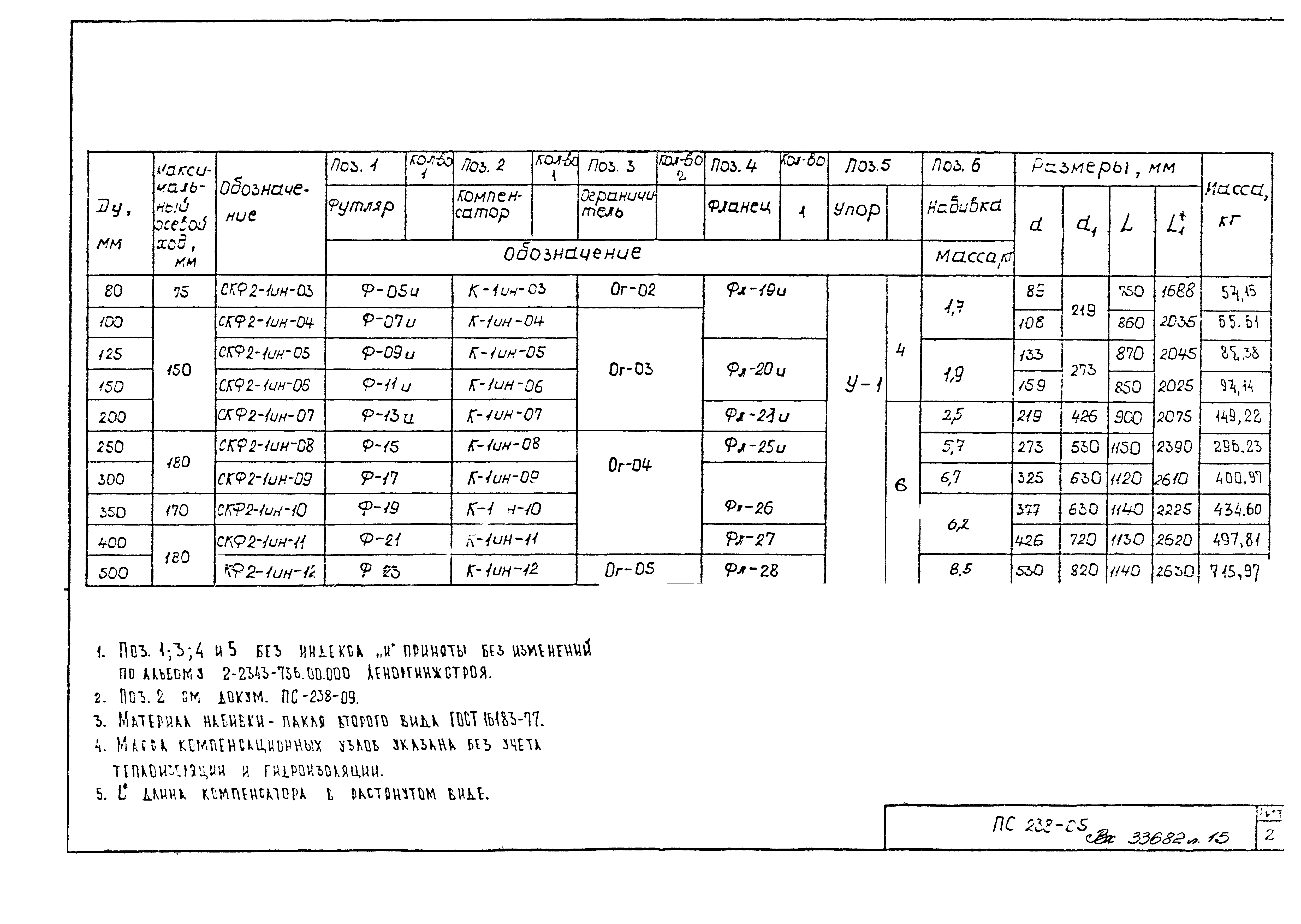 Альбом ПС-238