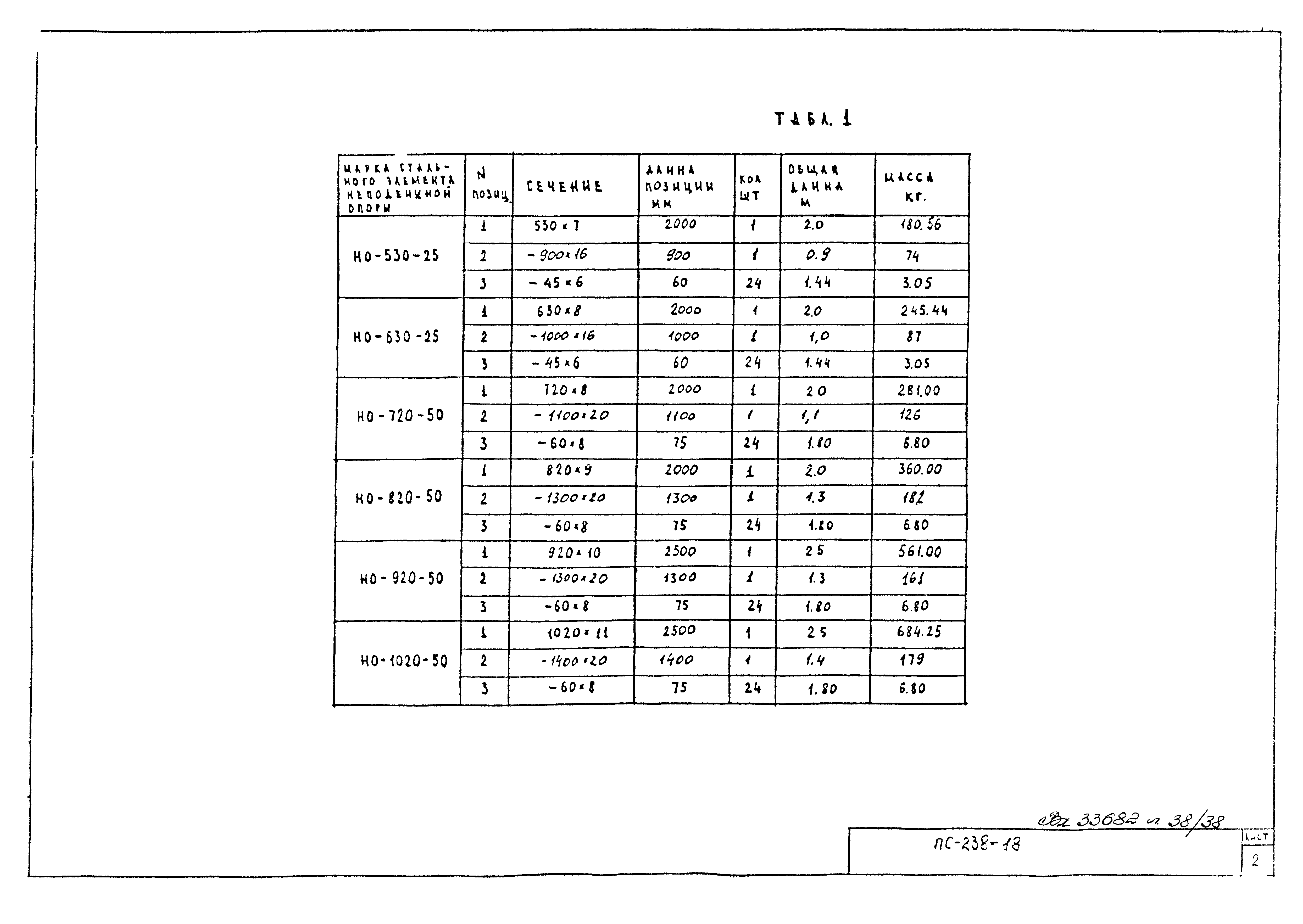 Альбом ПС-238