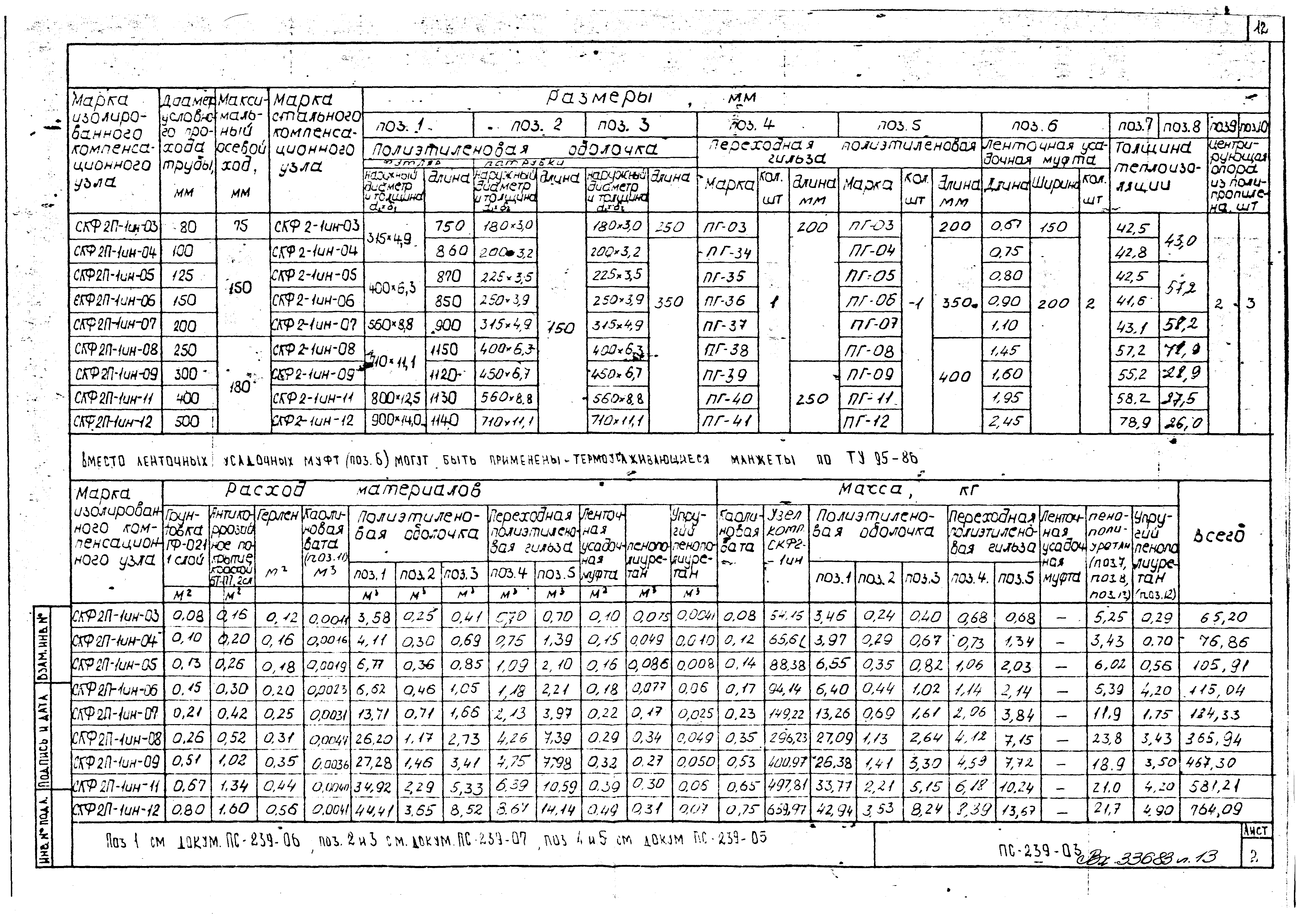 Альбом ПС-239