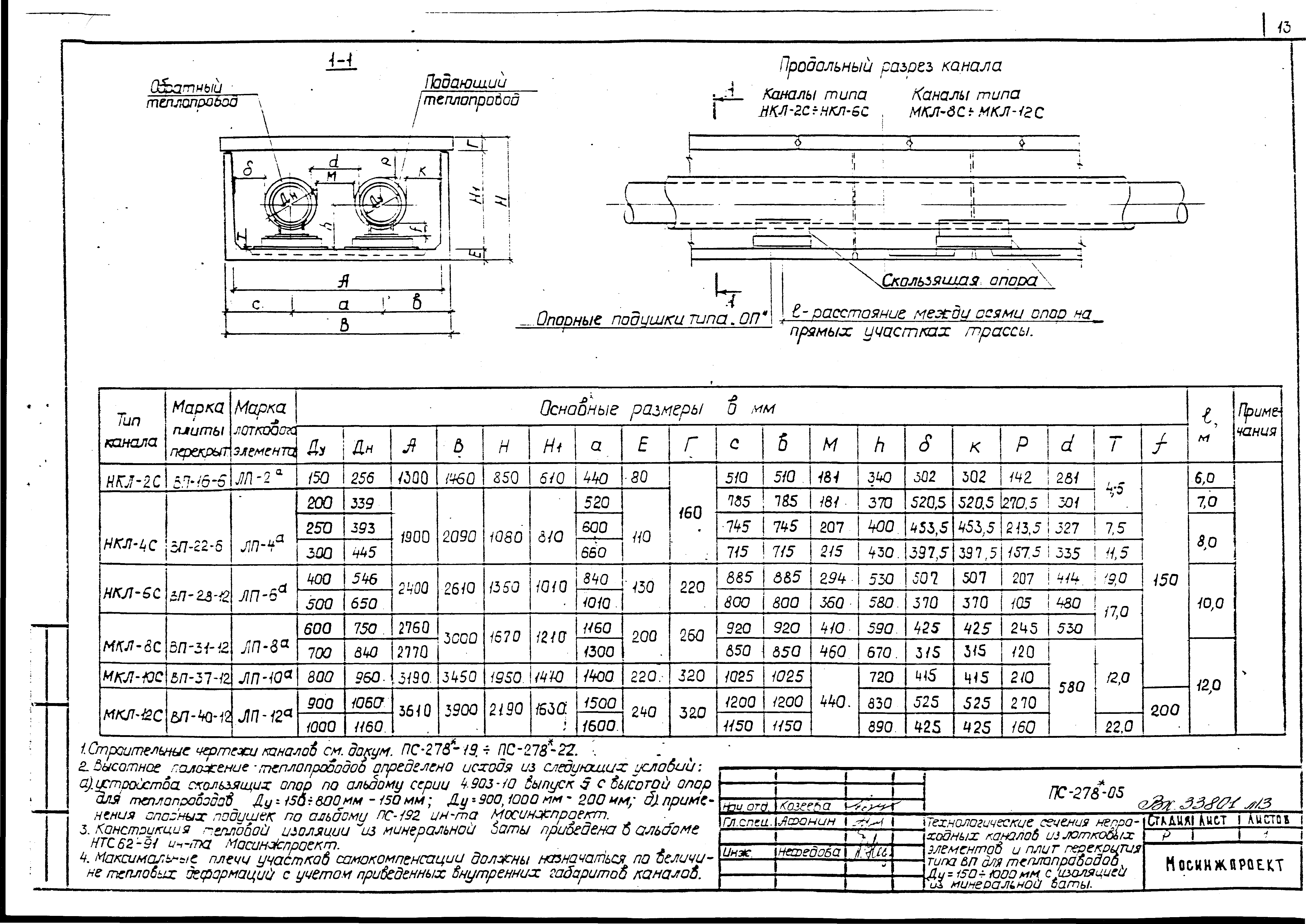 Альбом ПС-278