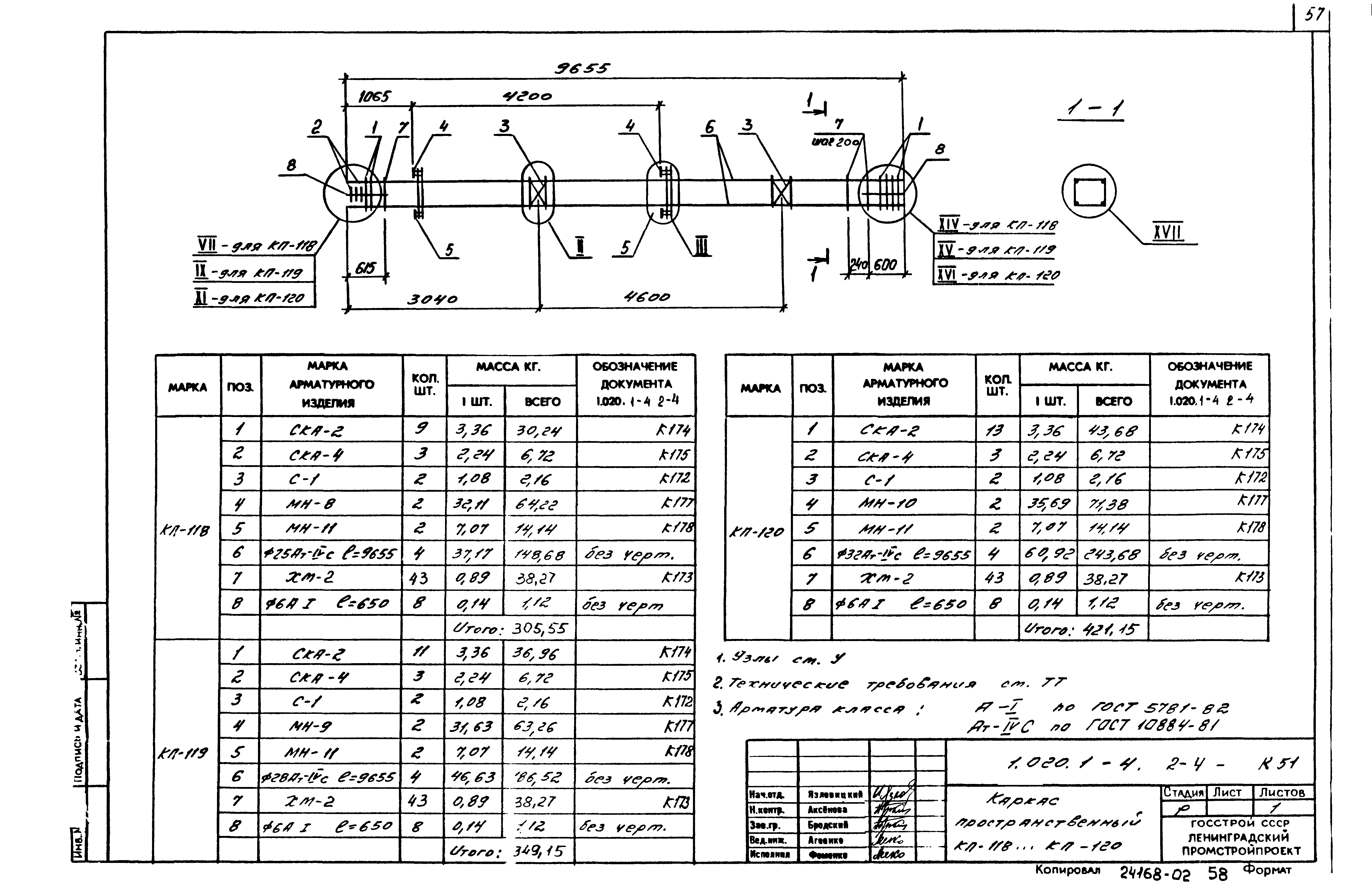 Серия 1.020.1-4