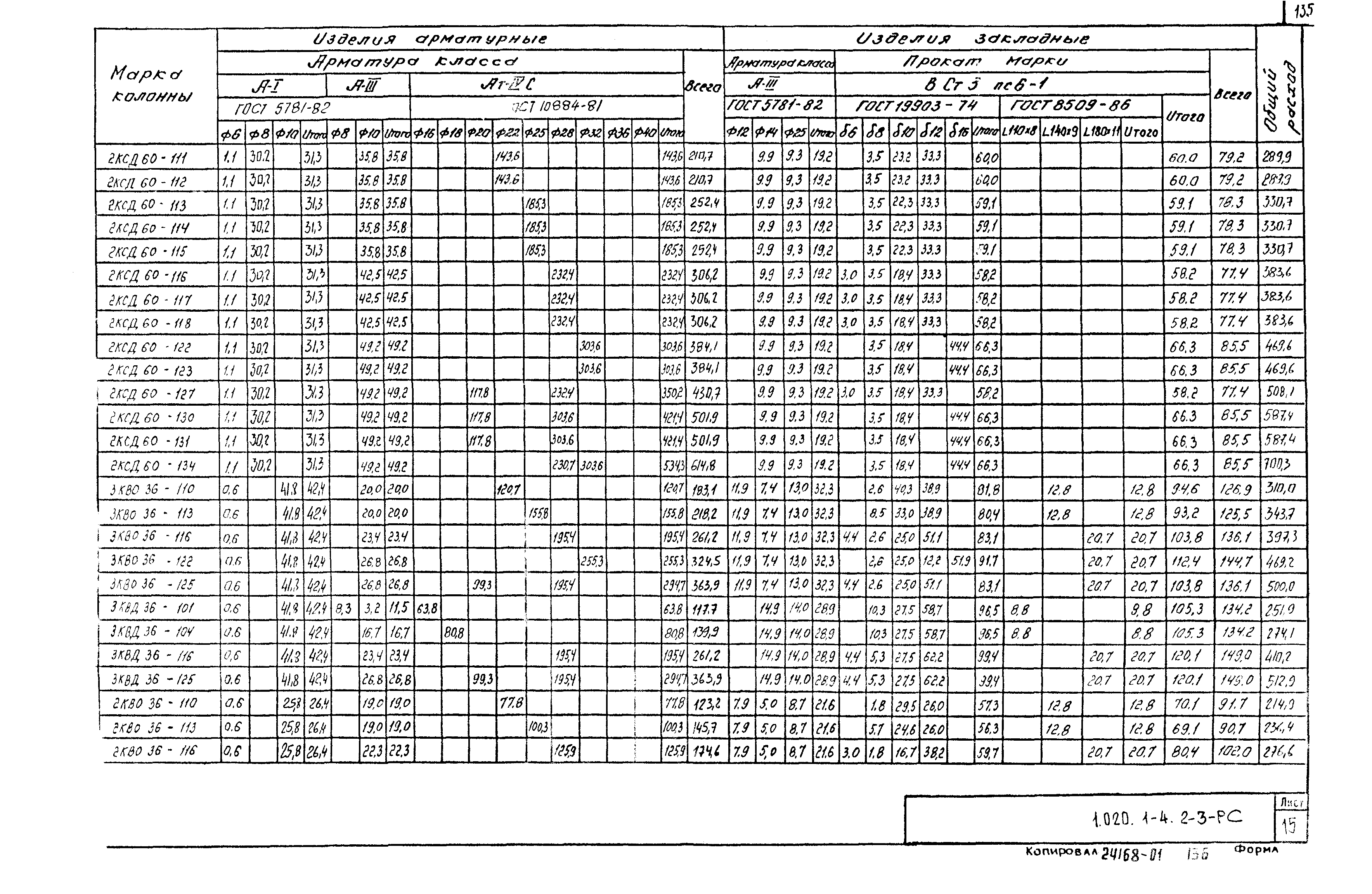 Серия 1.020.1-4