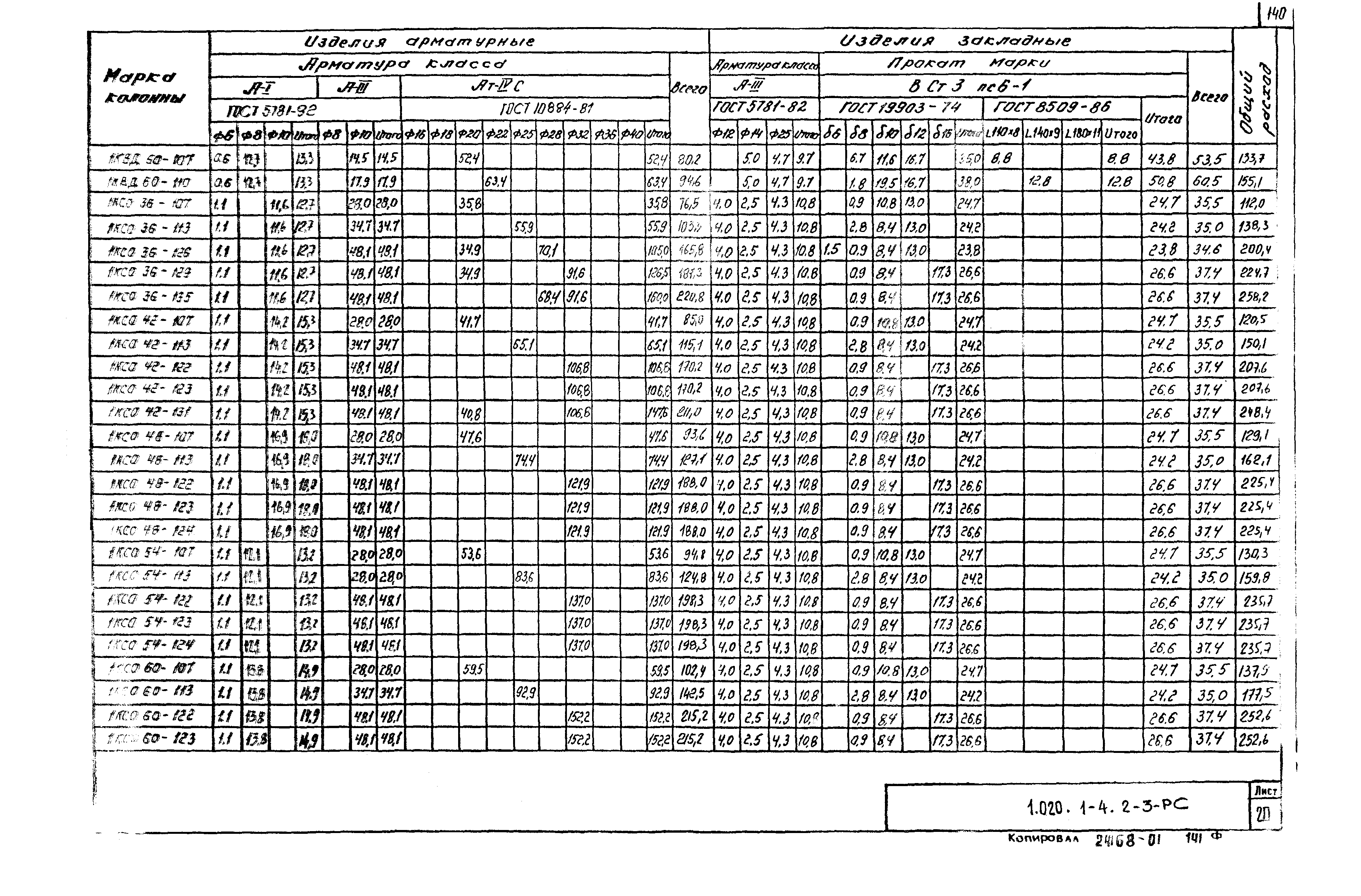 Серия 1.020.1-4