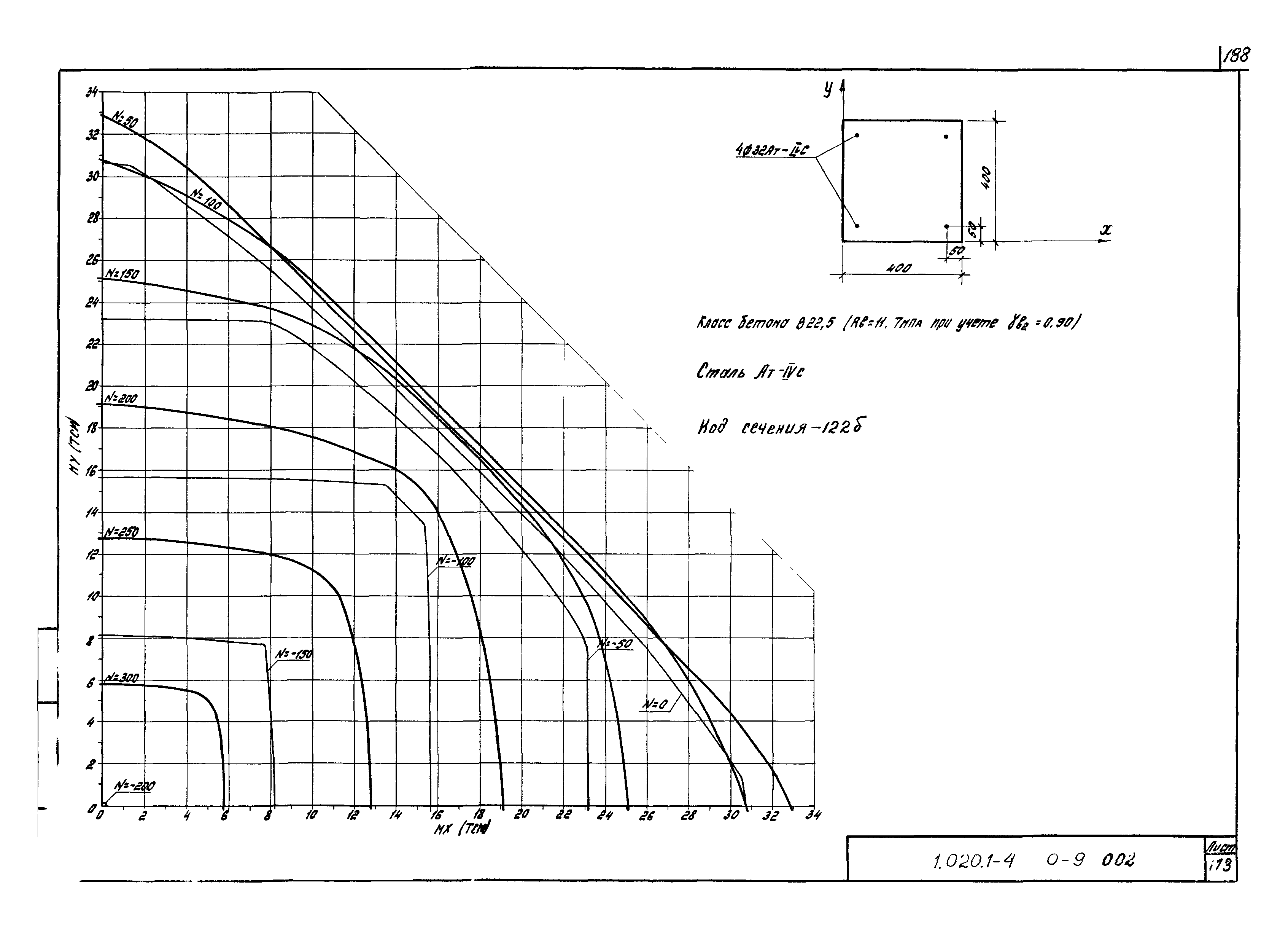 Серия 1.020.1-4