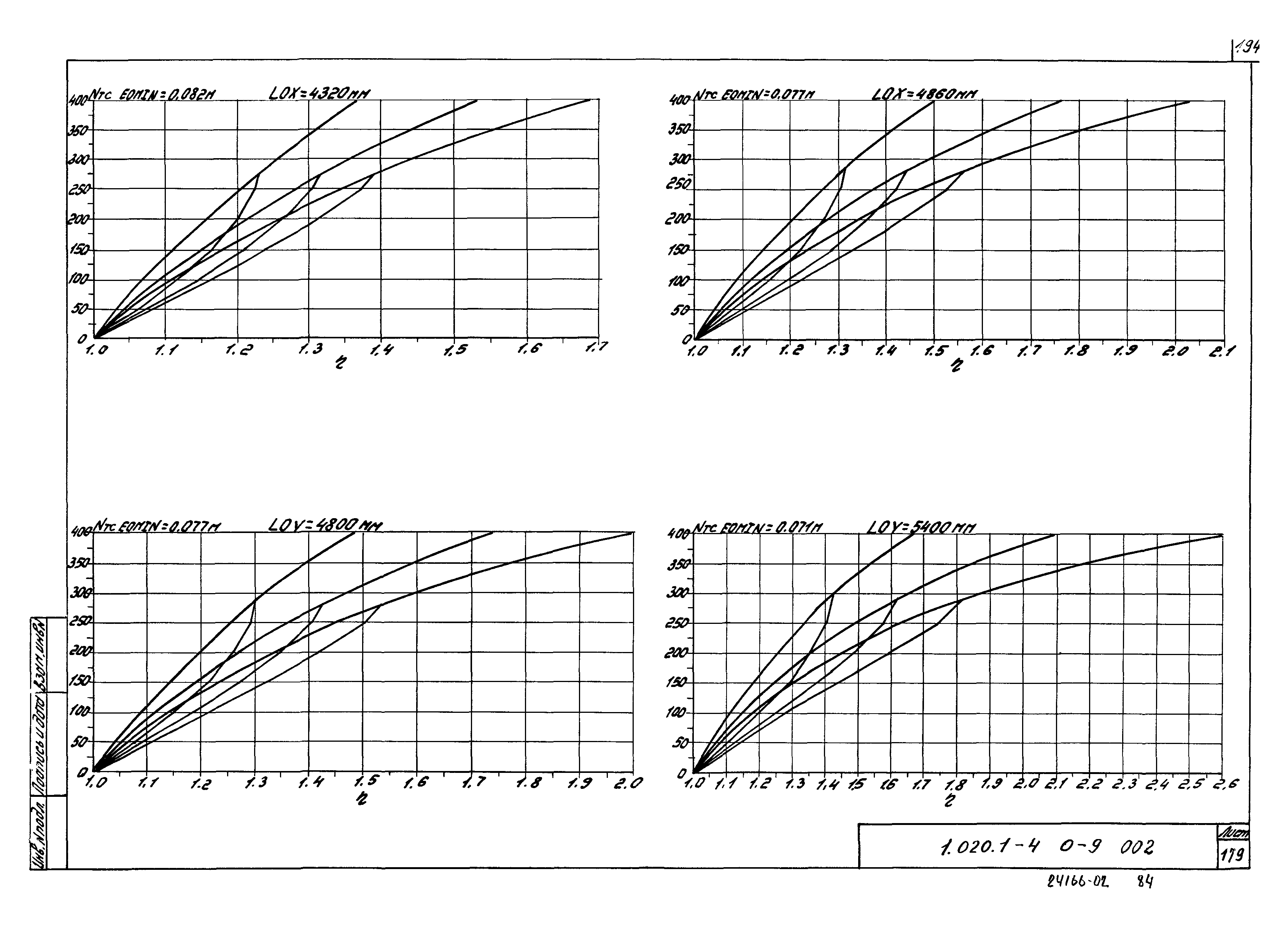 Серия 1.020.1-4