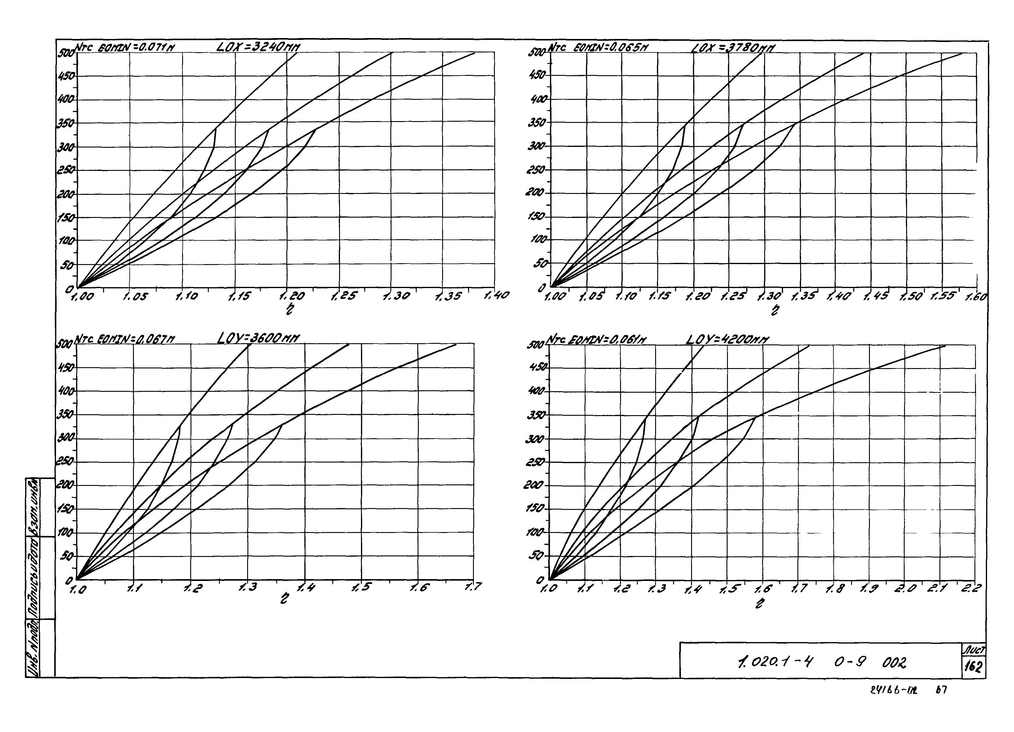 Серия 1.020.1-4