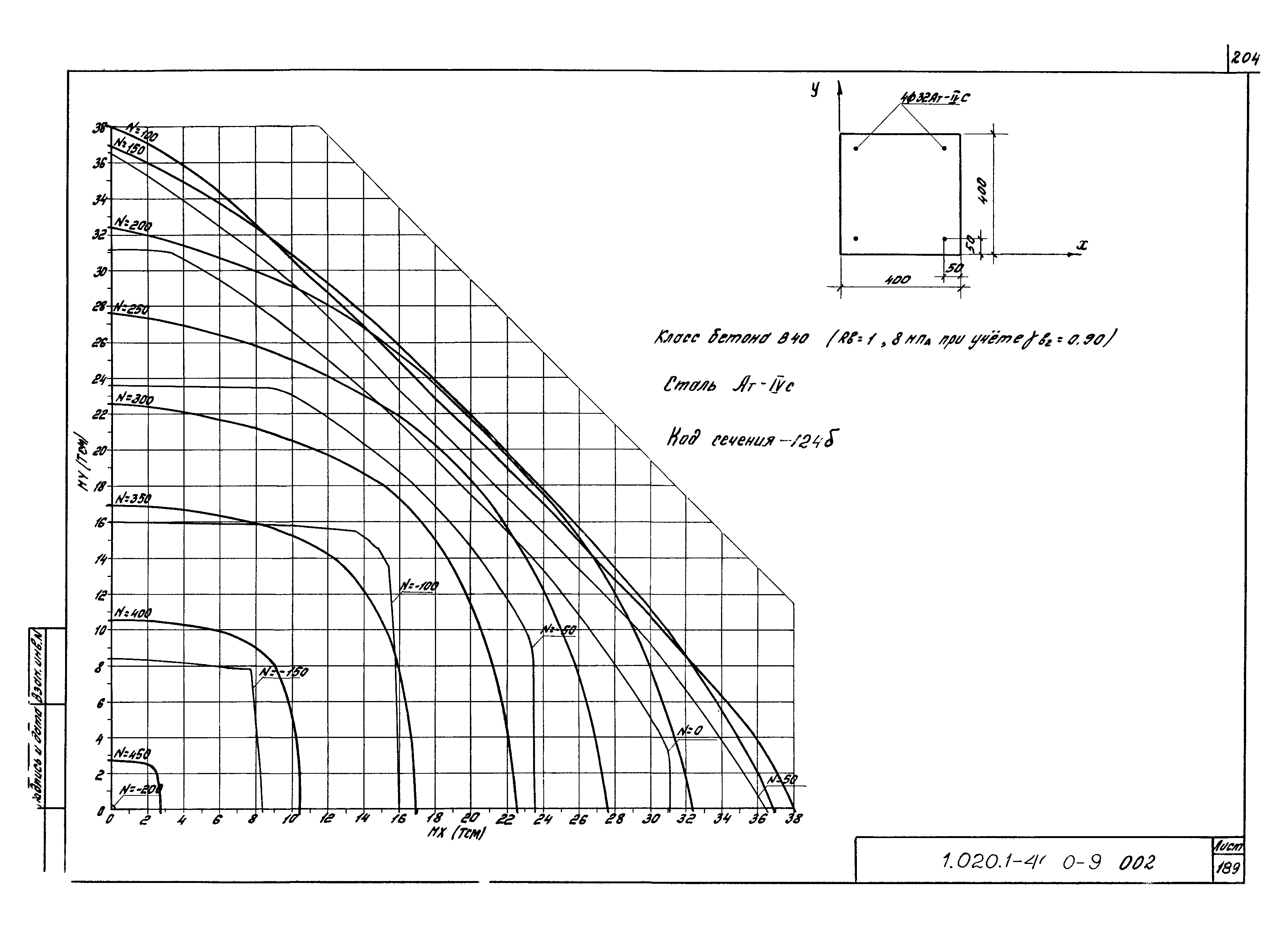 Серия 1.020.1-4