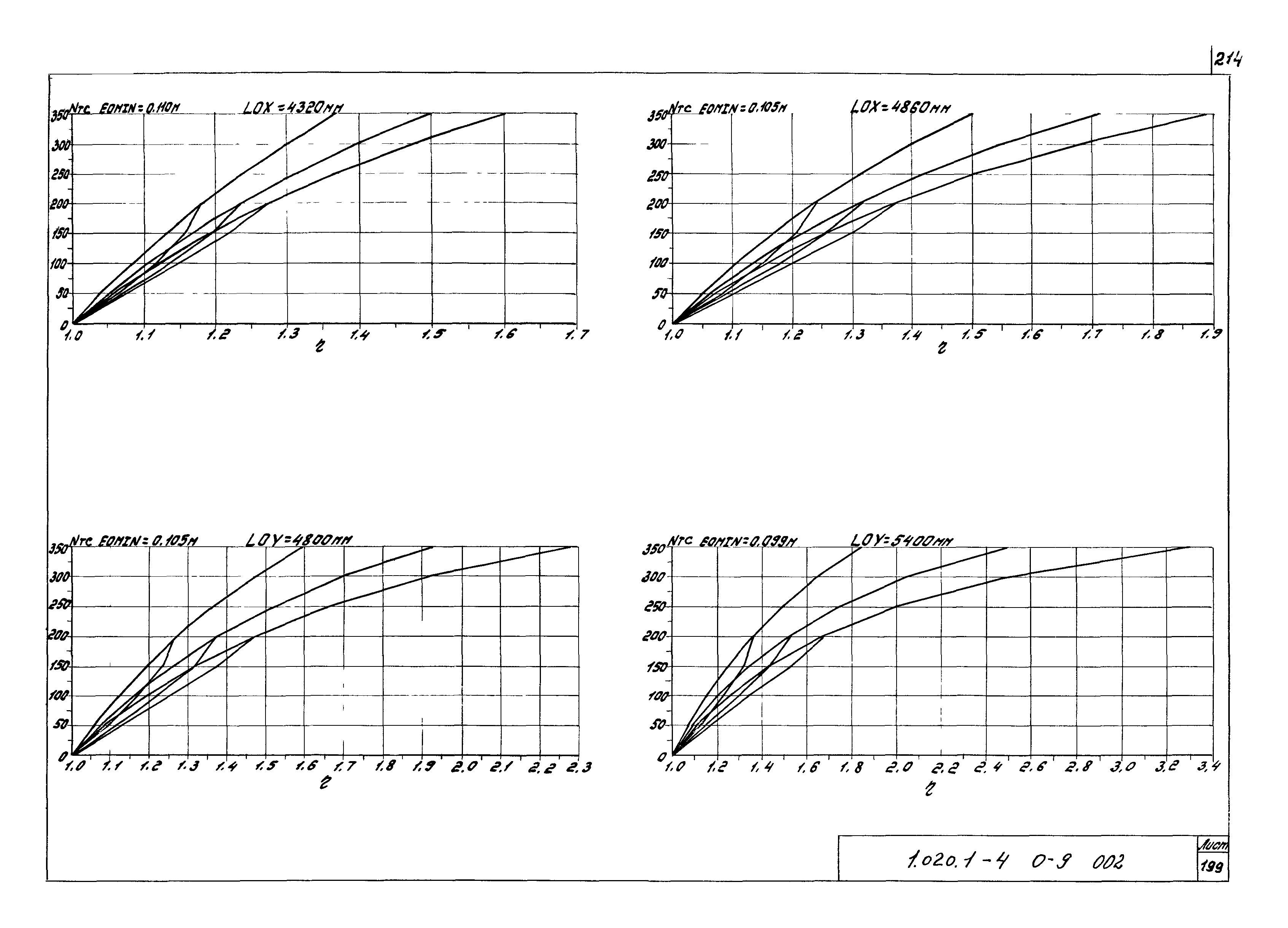 Серия 1.020.1-4