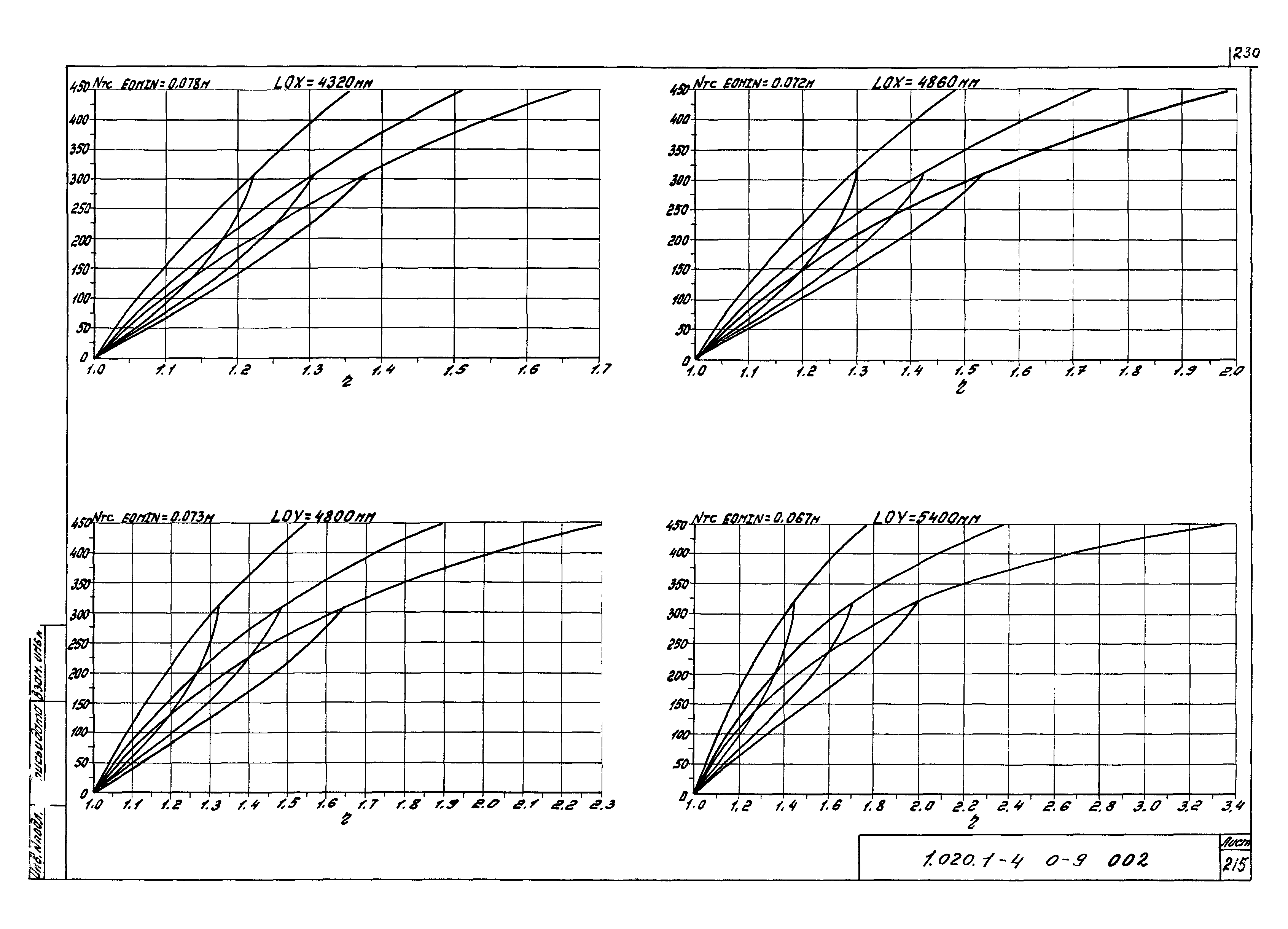 Серия 1.020.1-4