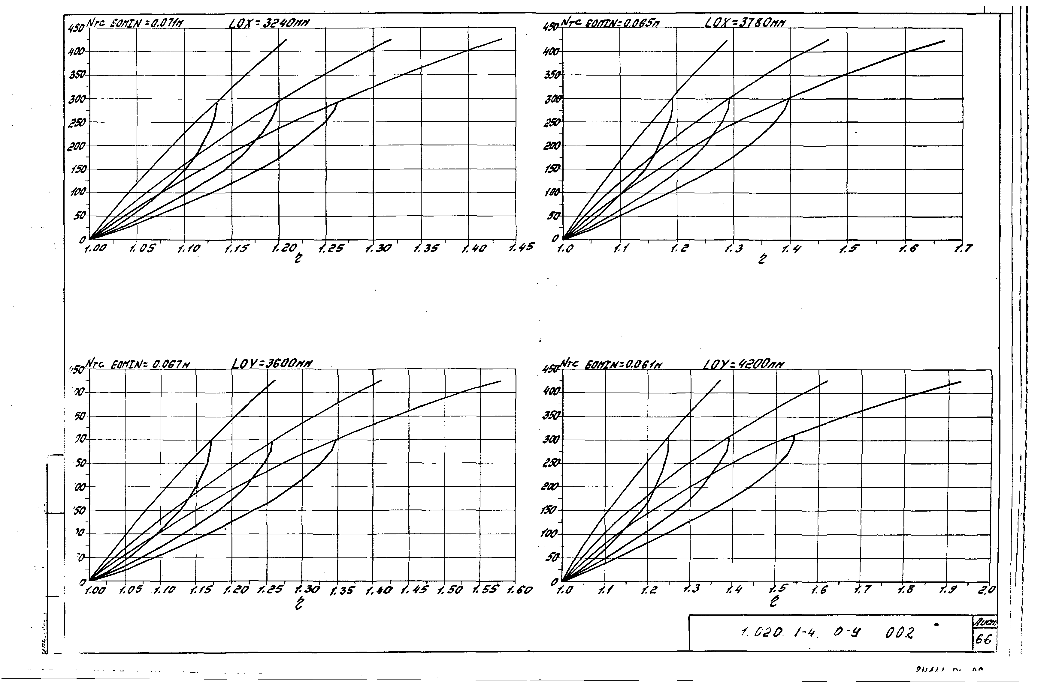 Серия 1.020.1-4