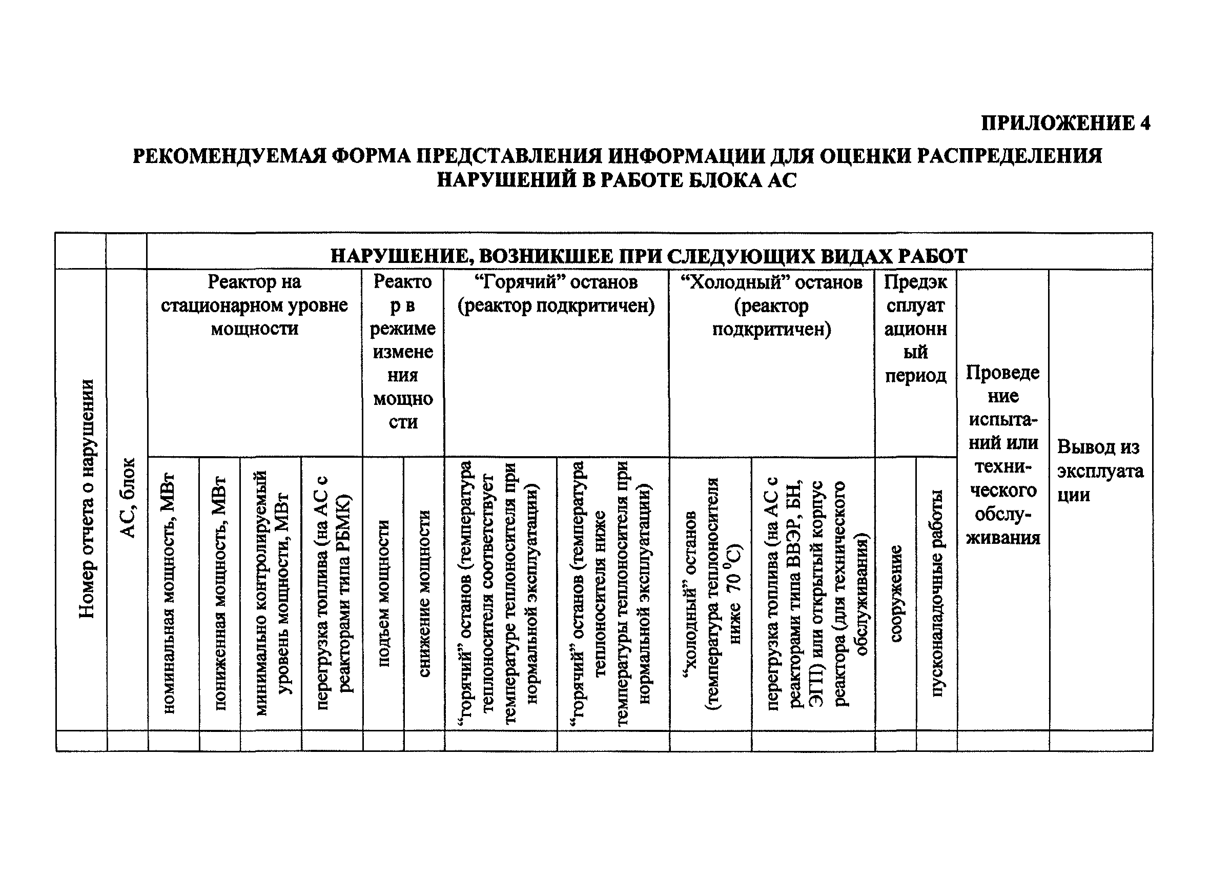 РБ 030-04