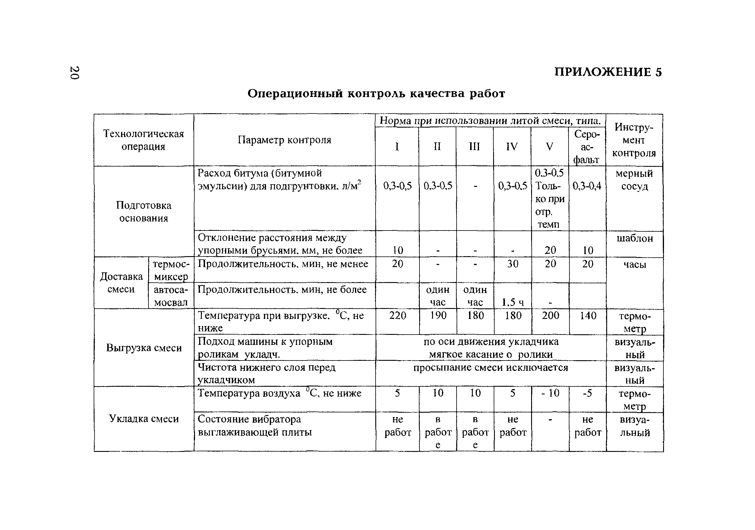 ТР 164-07