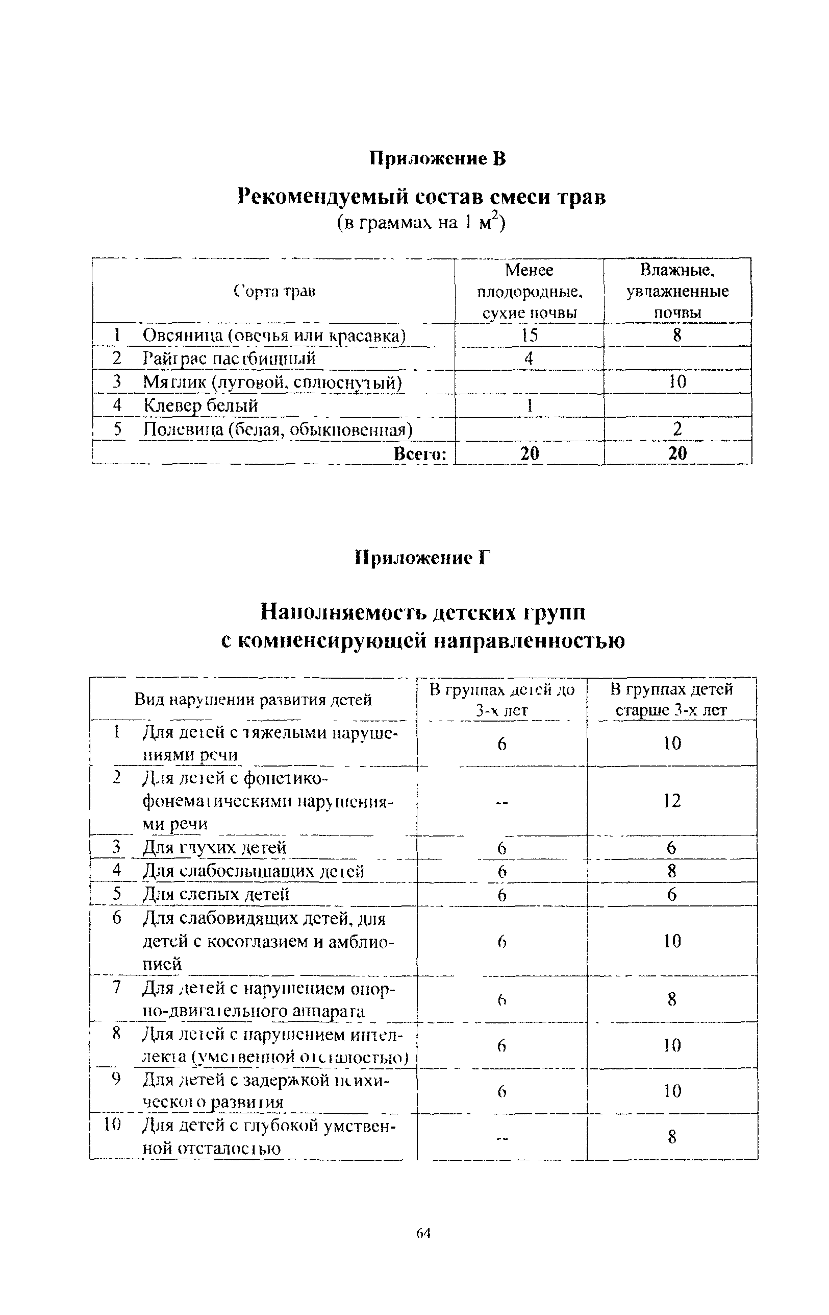 Пособие к МГСН 4.07-05