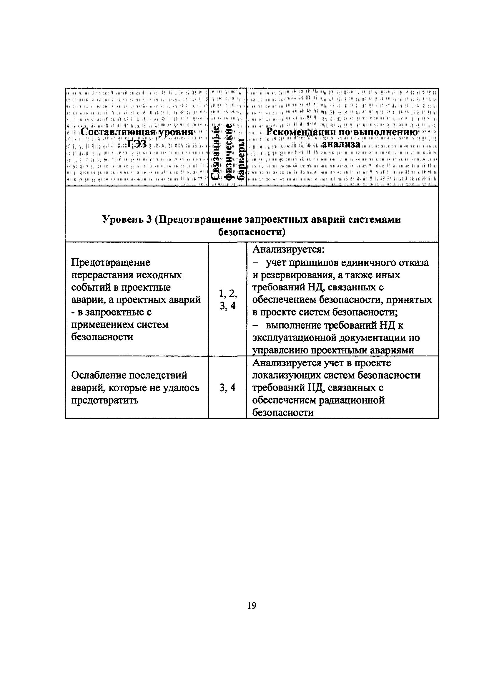 РБ 028-04