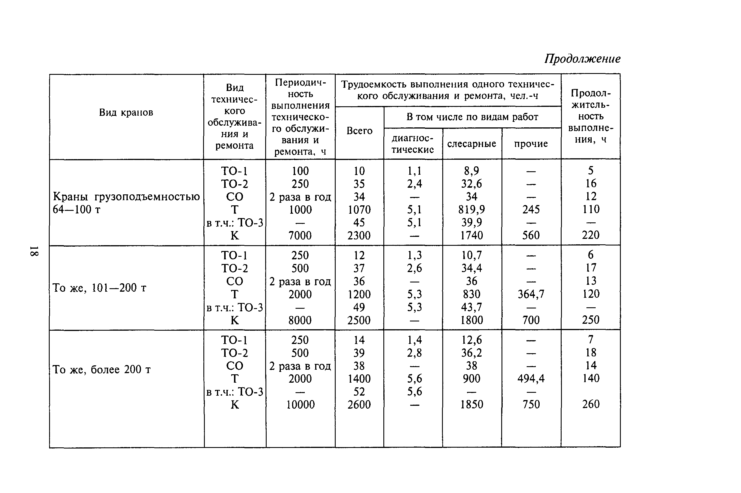 МДС 12-32.2007