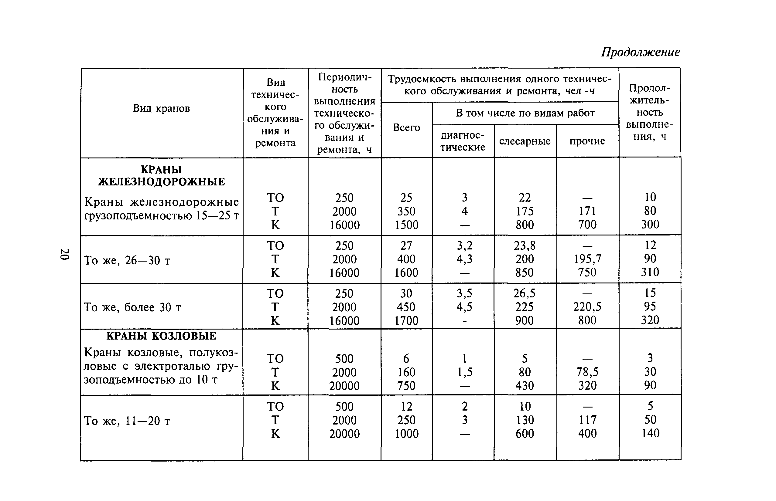 МДС 12-32.2007