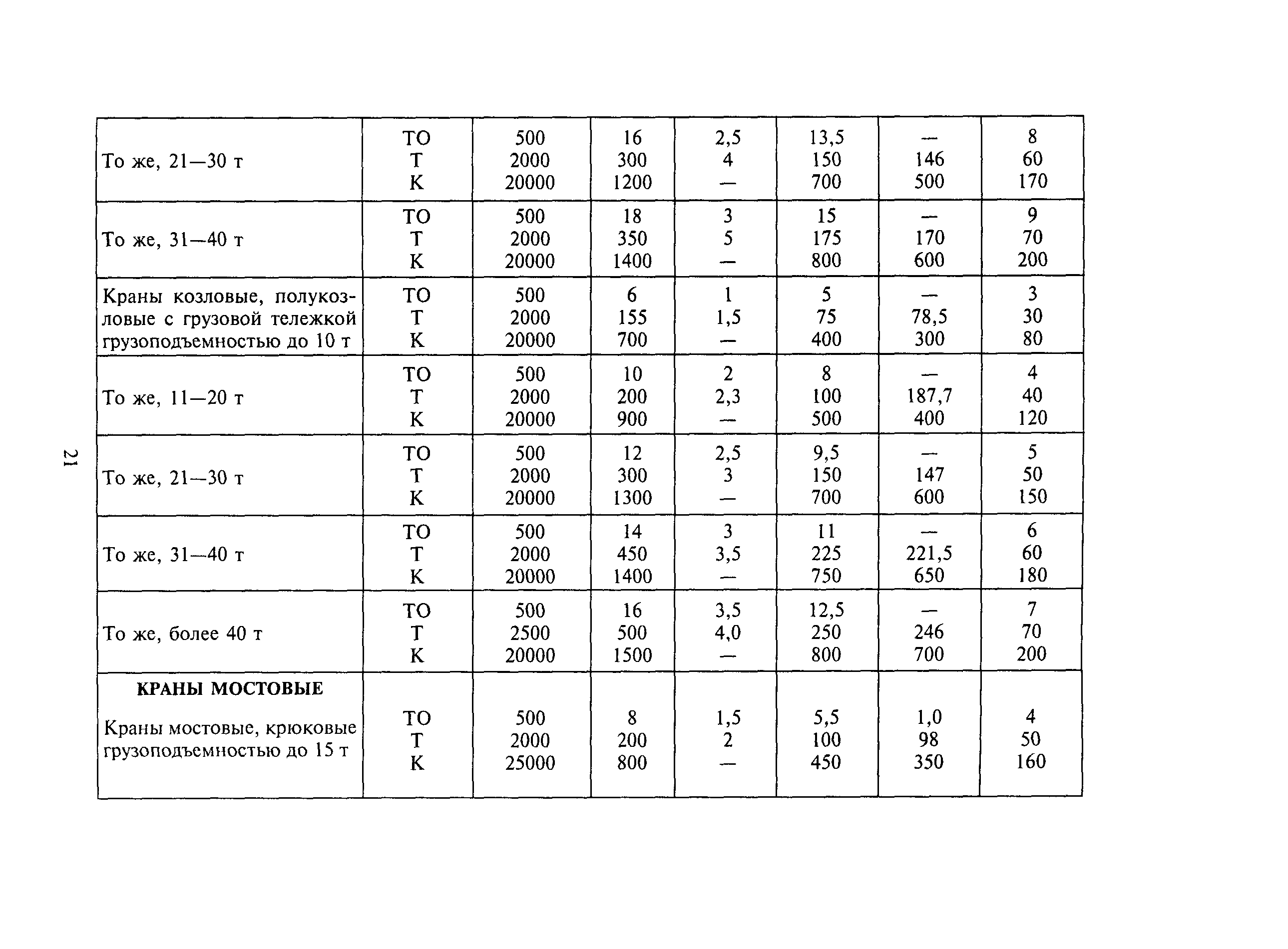 МДС 12-32.2007