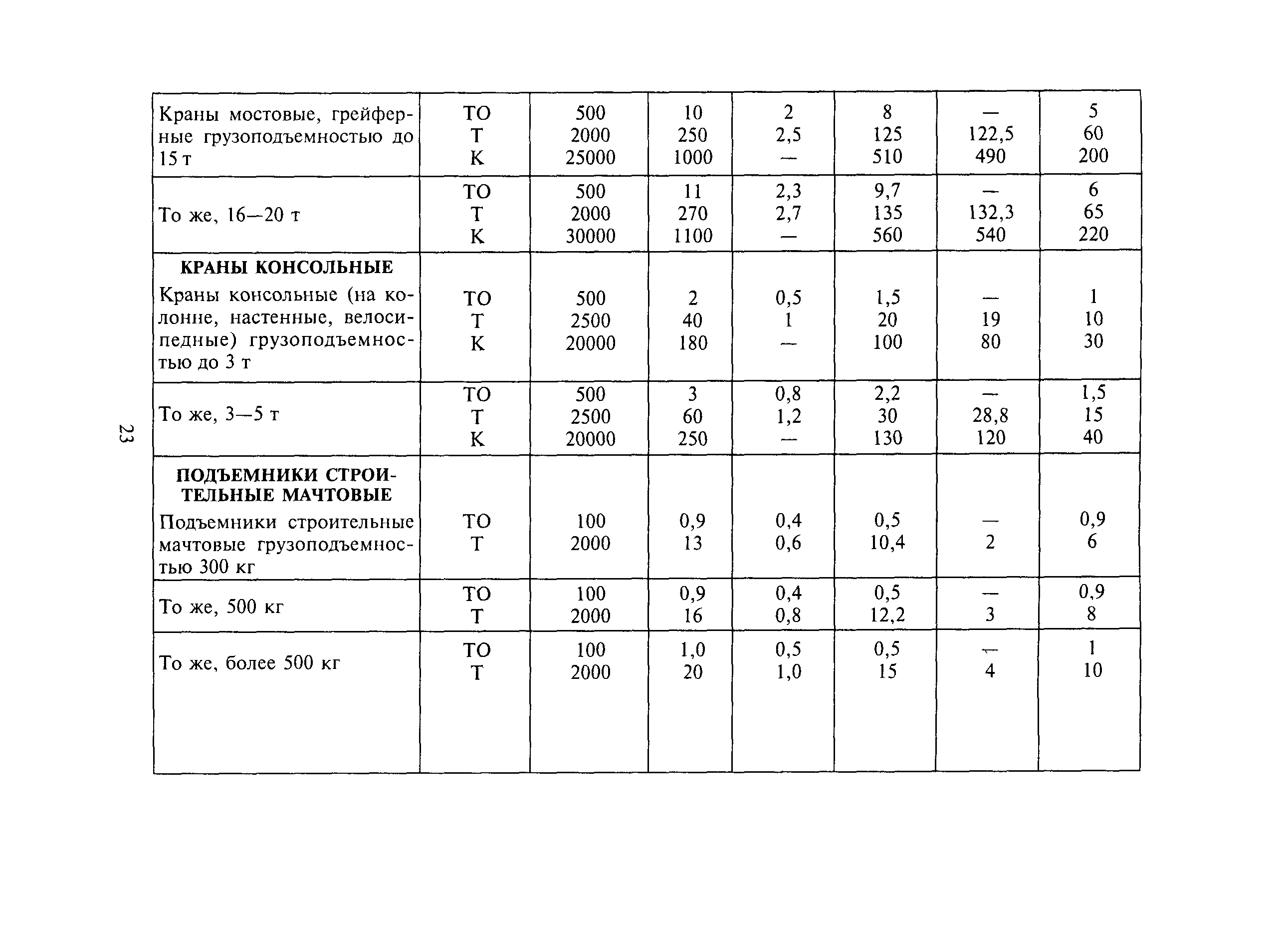 МДС 12-32.2007