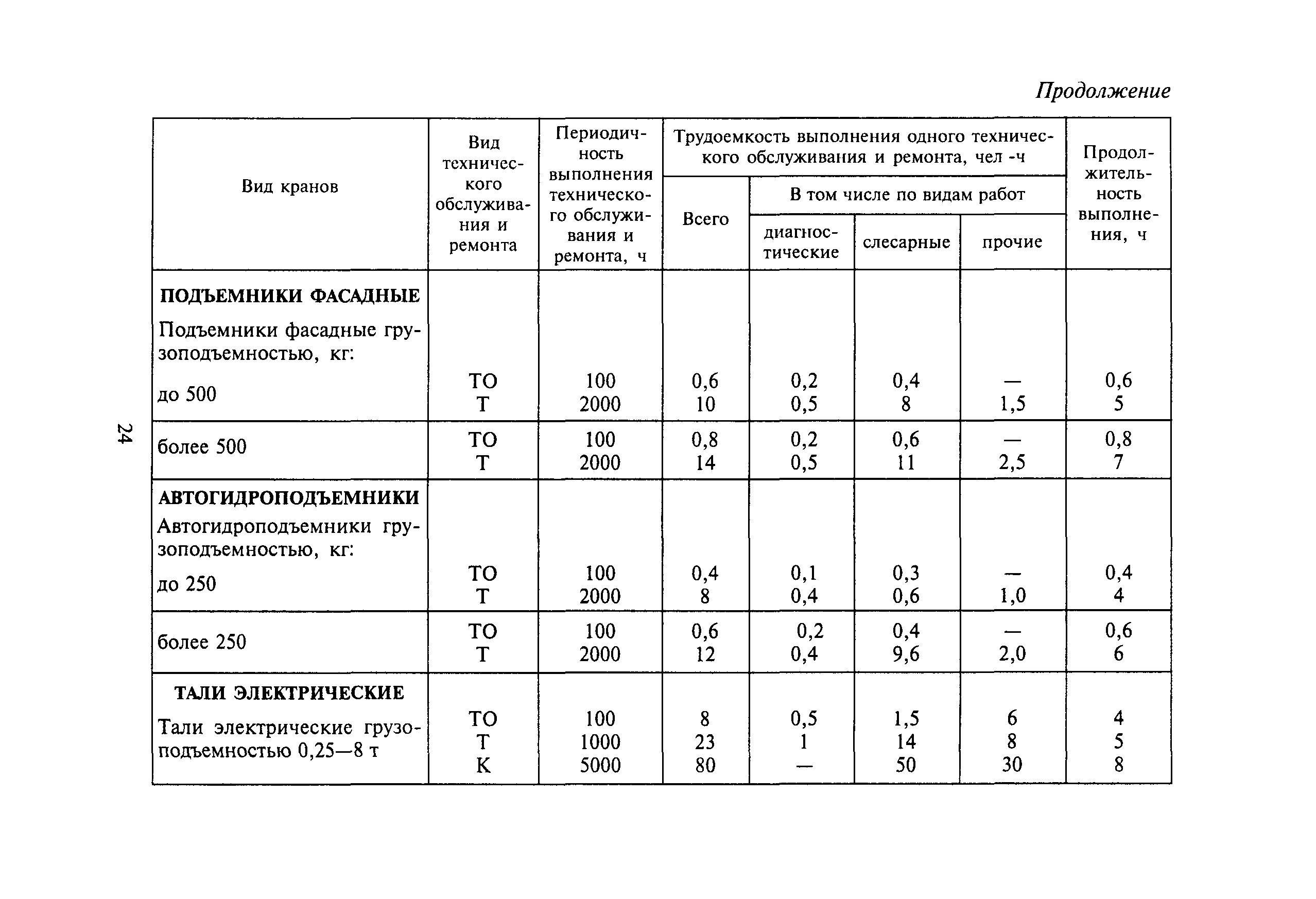 МДС 12-32.2007