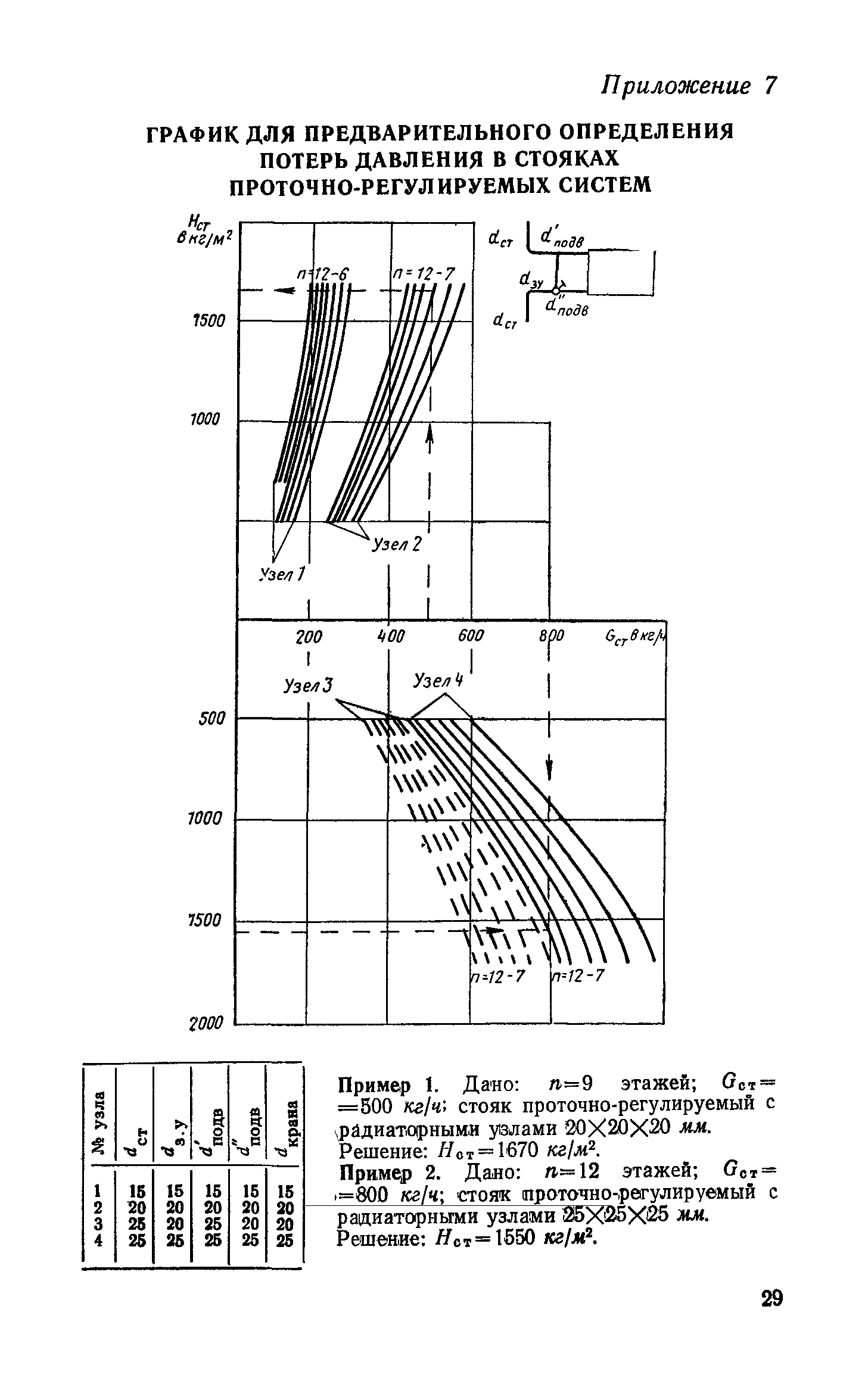 СН 419-70