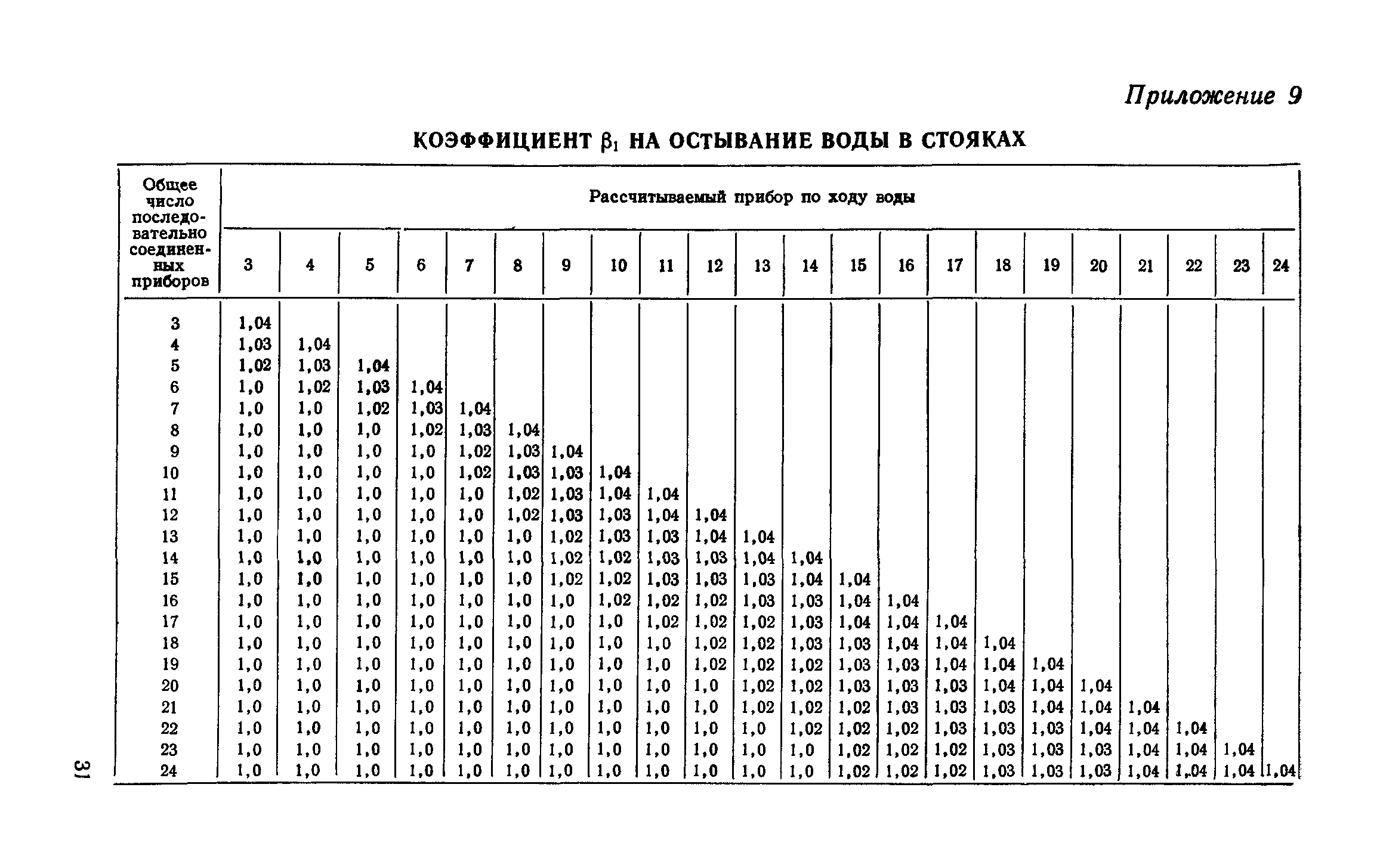 СН 419-70