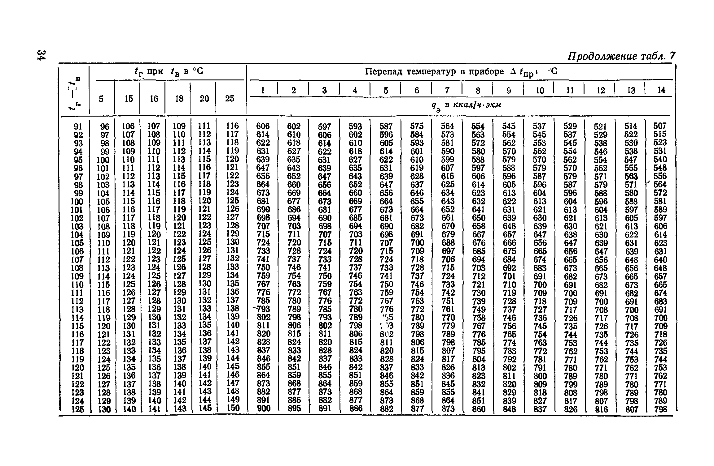 СН 419-70