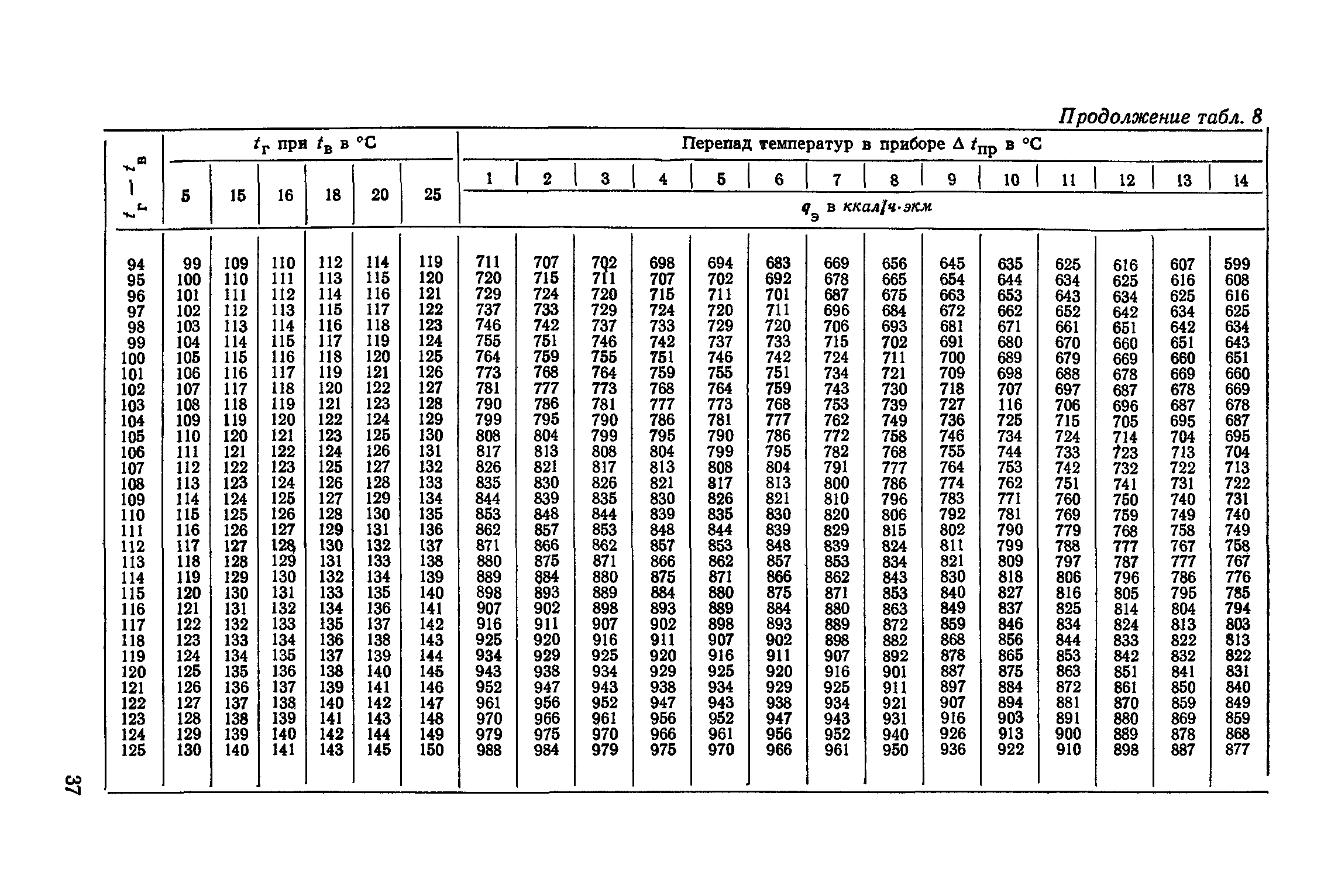 СН 419-70