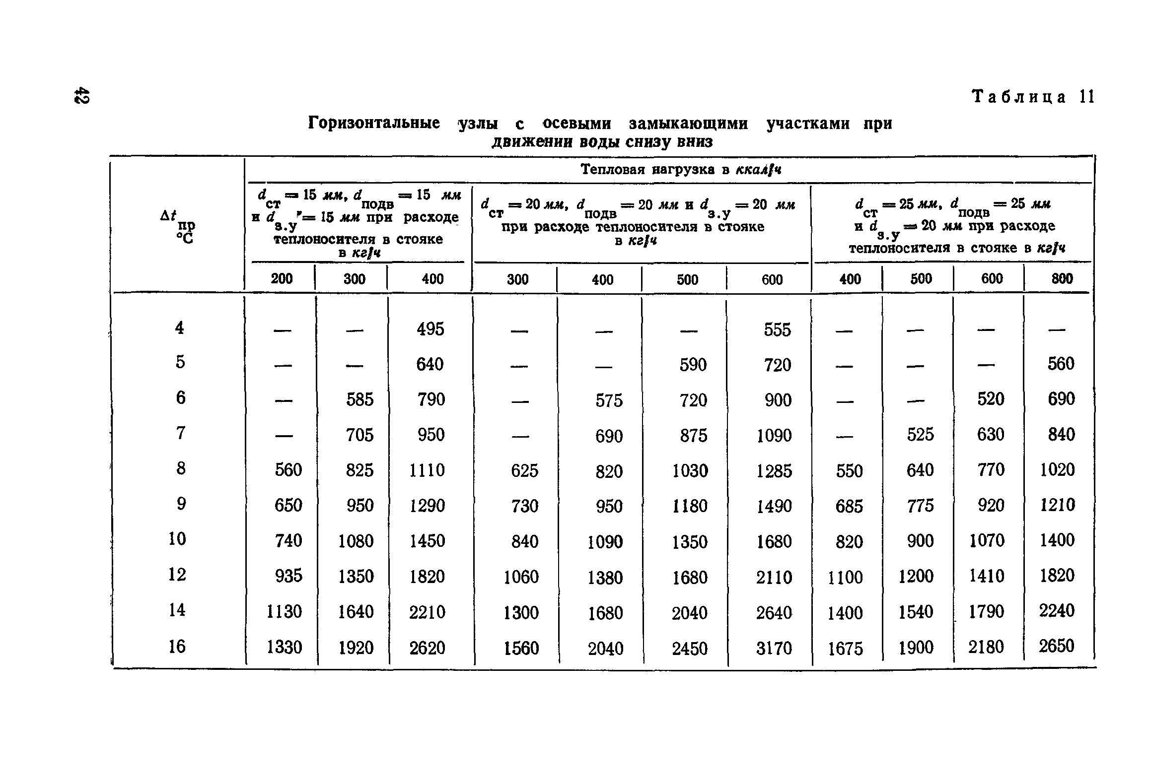 СН 419-70