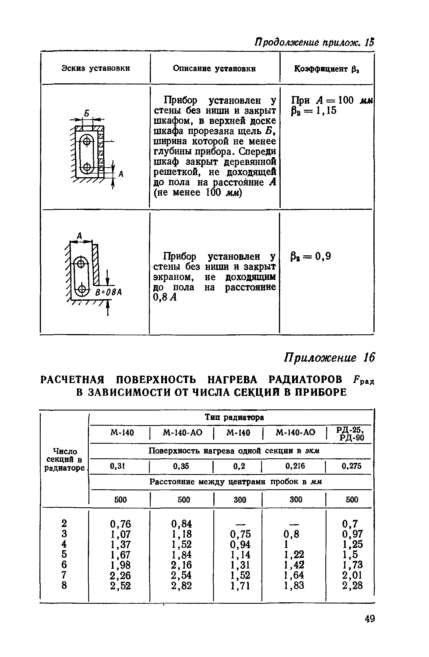 СН 419-70