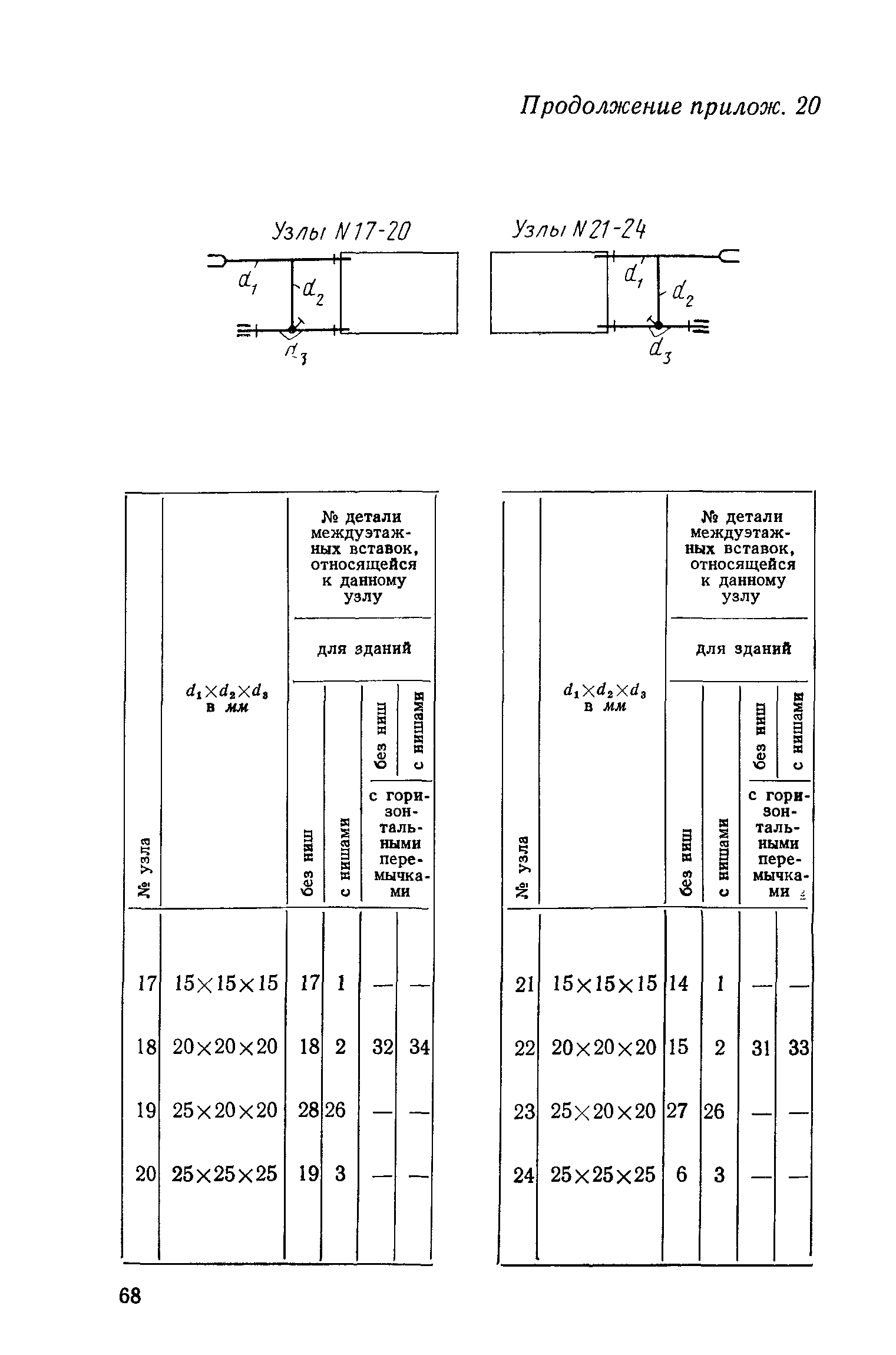 СН 419-70