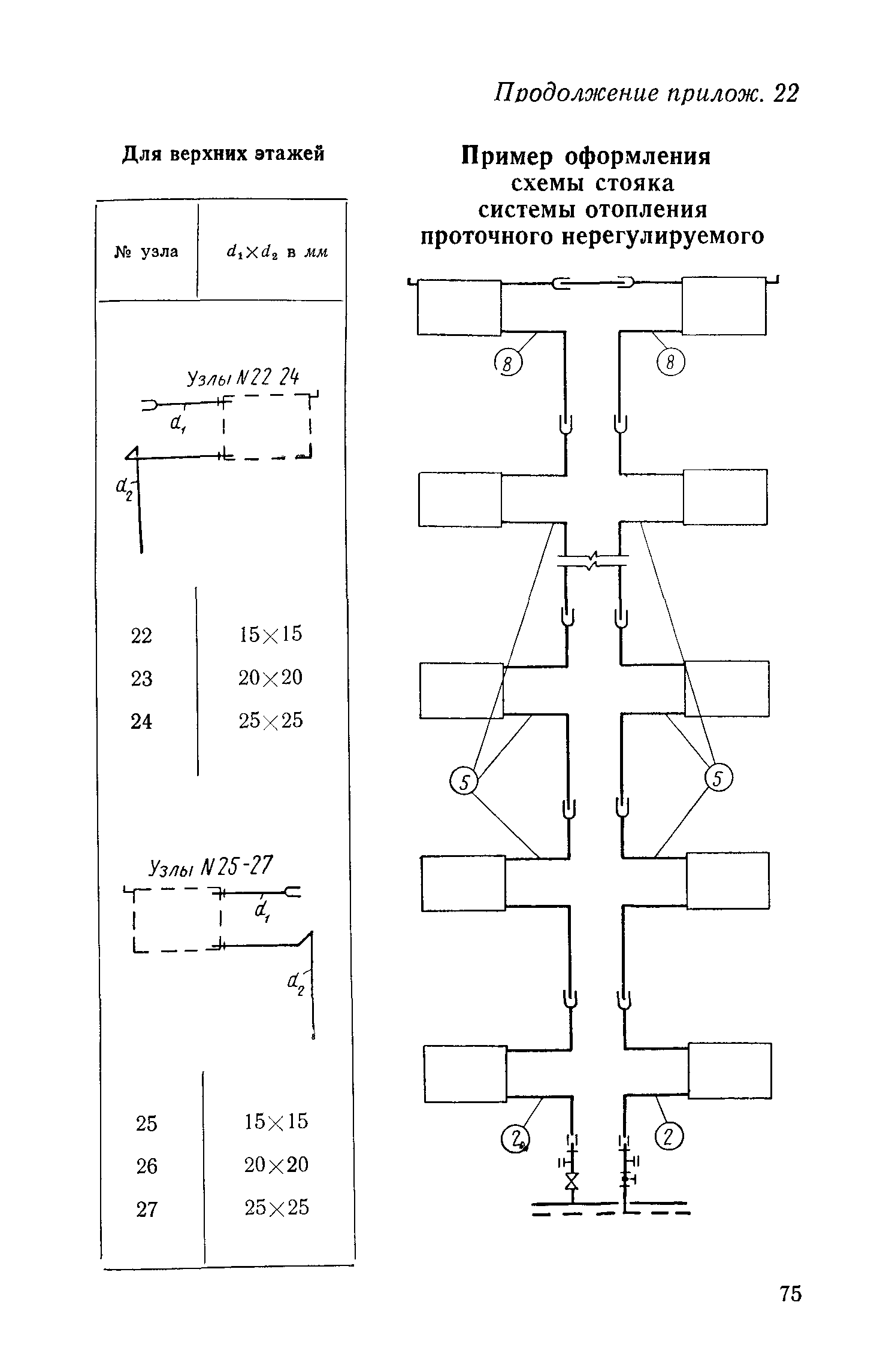 СН 419-70