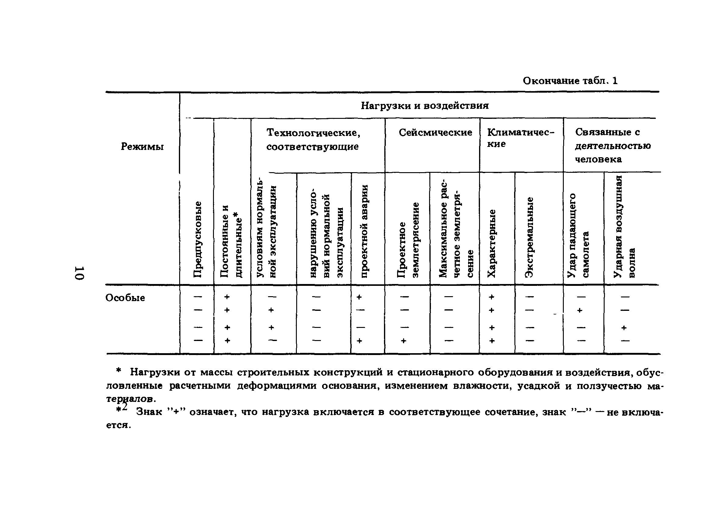 ПНАЭ Г-10-007-89