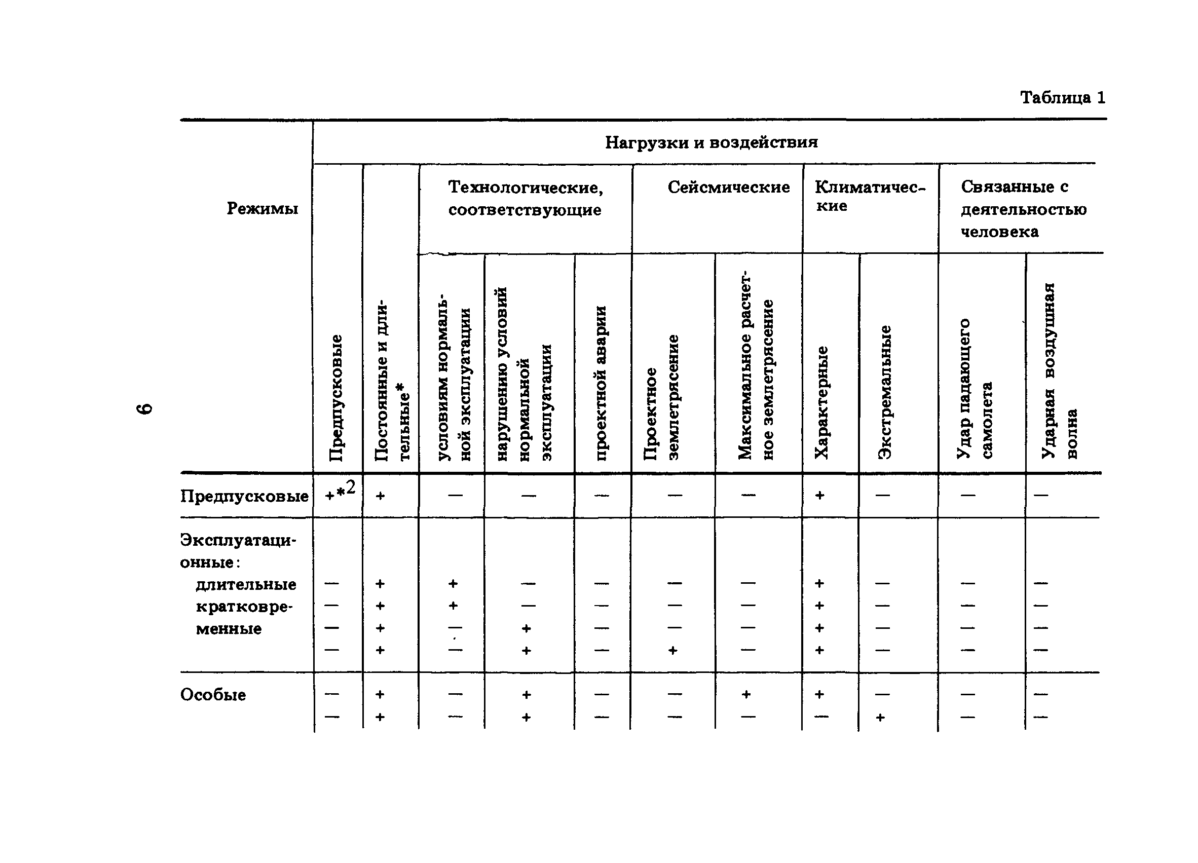 ПНАЭ Г-10-007-89