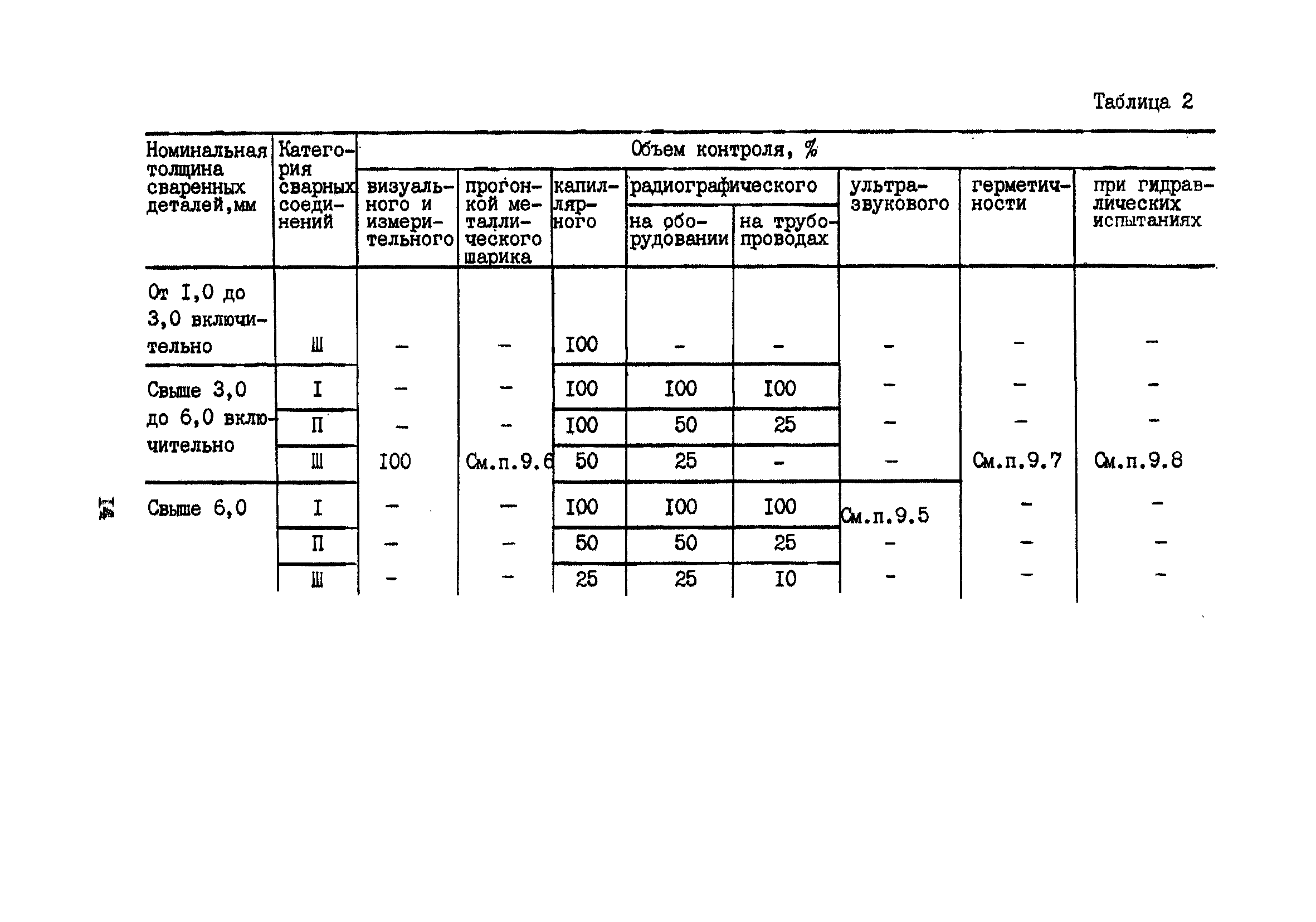 ПНАЭ Г-7-023-90