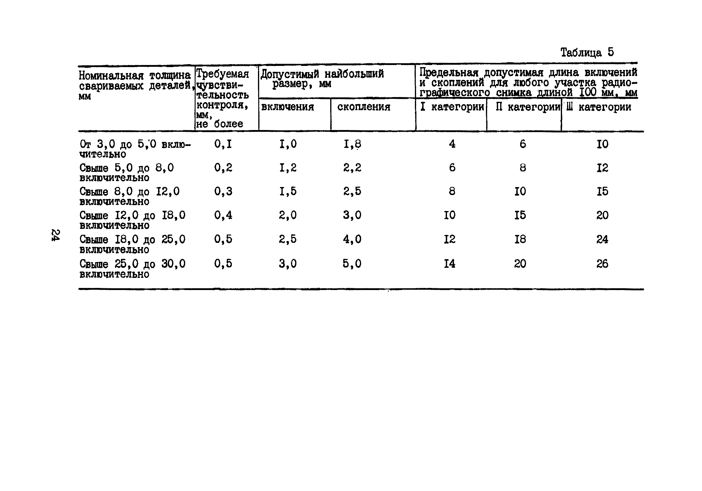 ПНАЭ Г-7-023-90