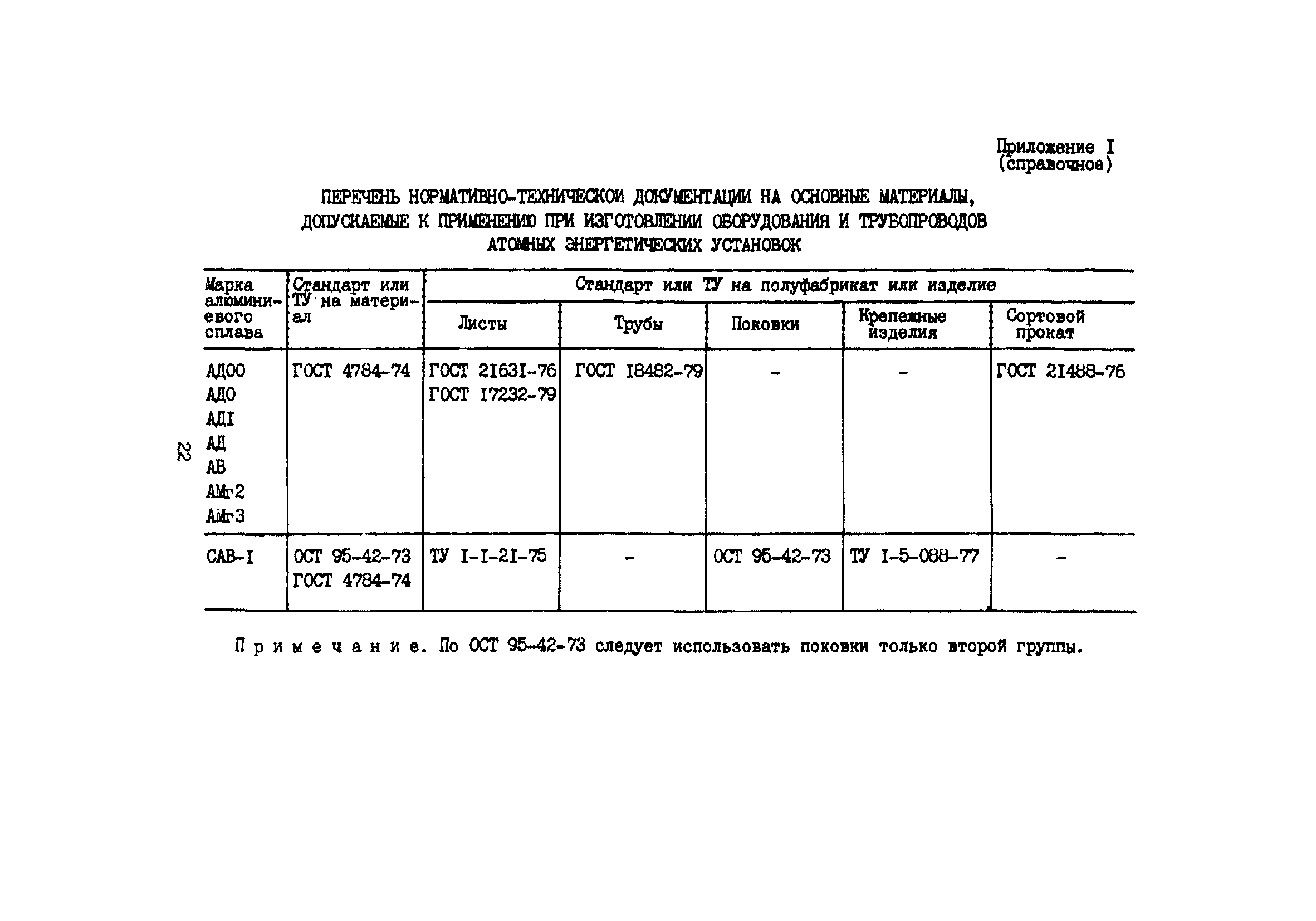 ПНАЭ Г-7-022-90