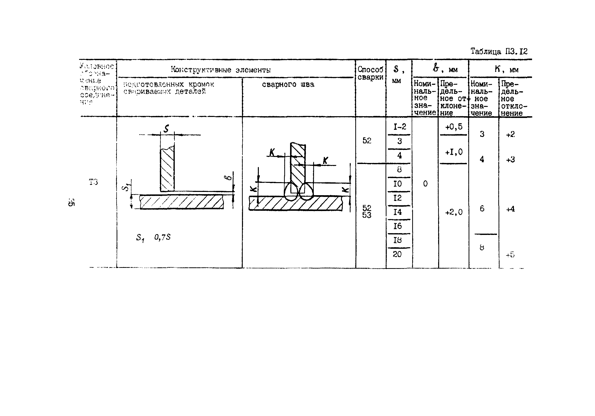 ПНАЭ Г-7-022-90