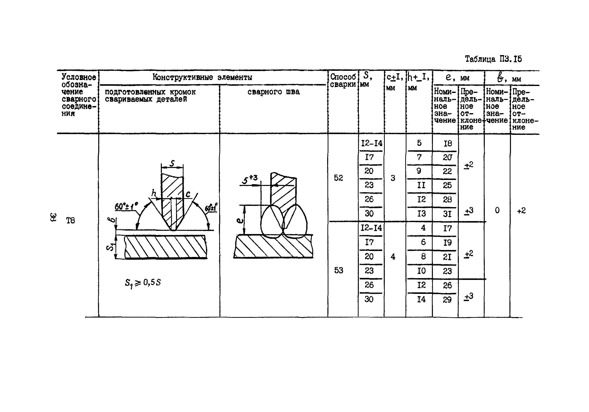 ПНАЭ Г-7-022-90