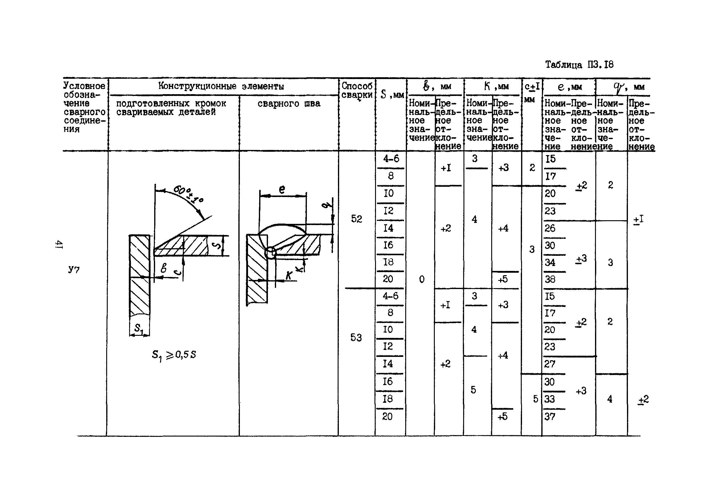 ПНАЭ Г-7-022-90