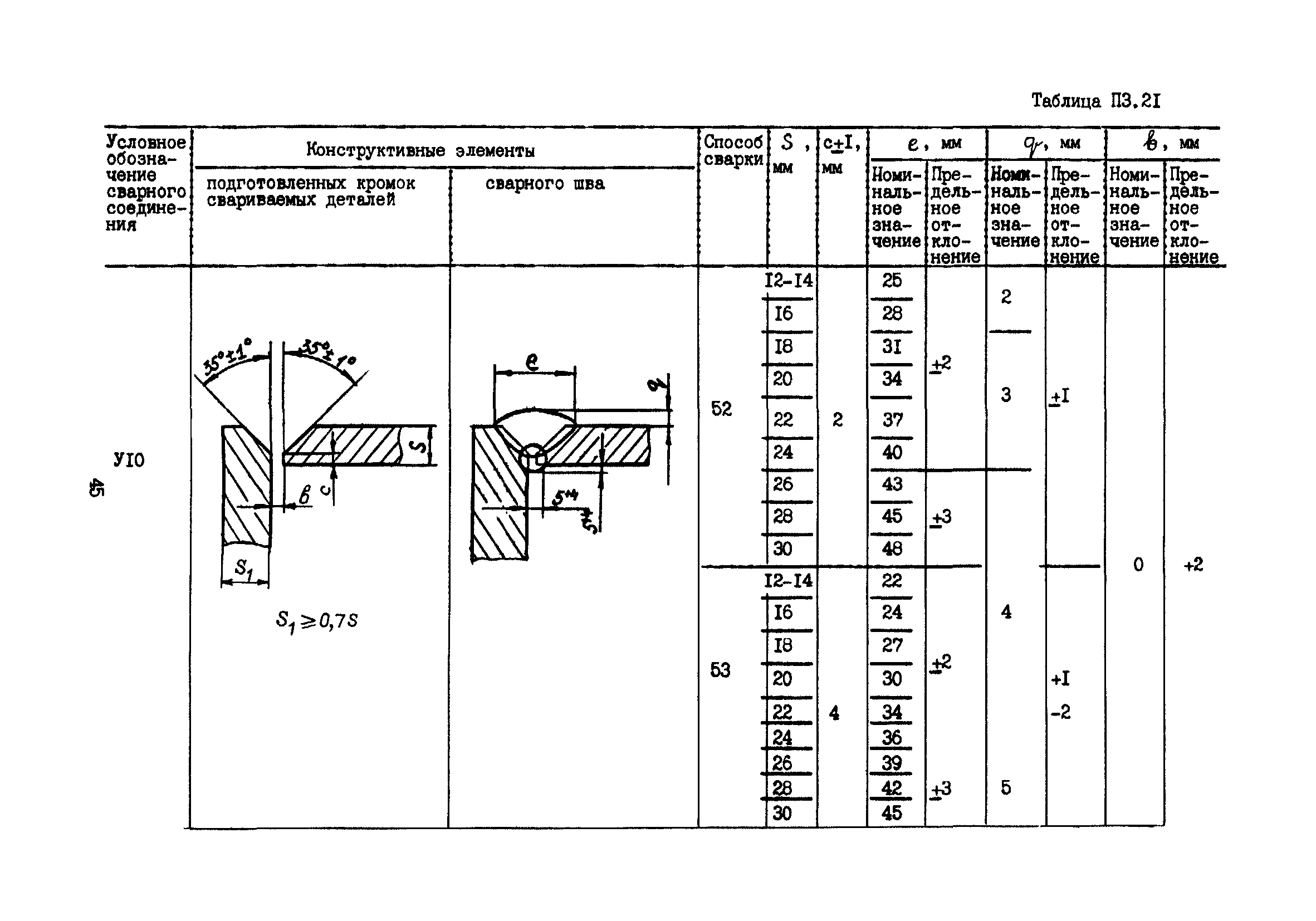 ПНАЭ Г-7-022-90