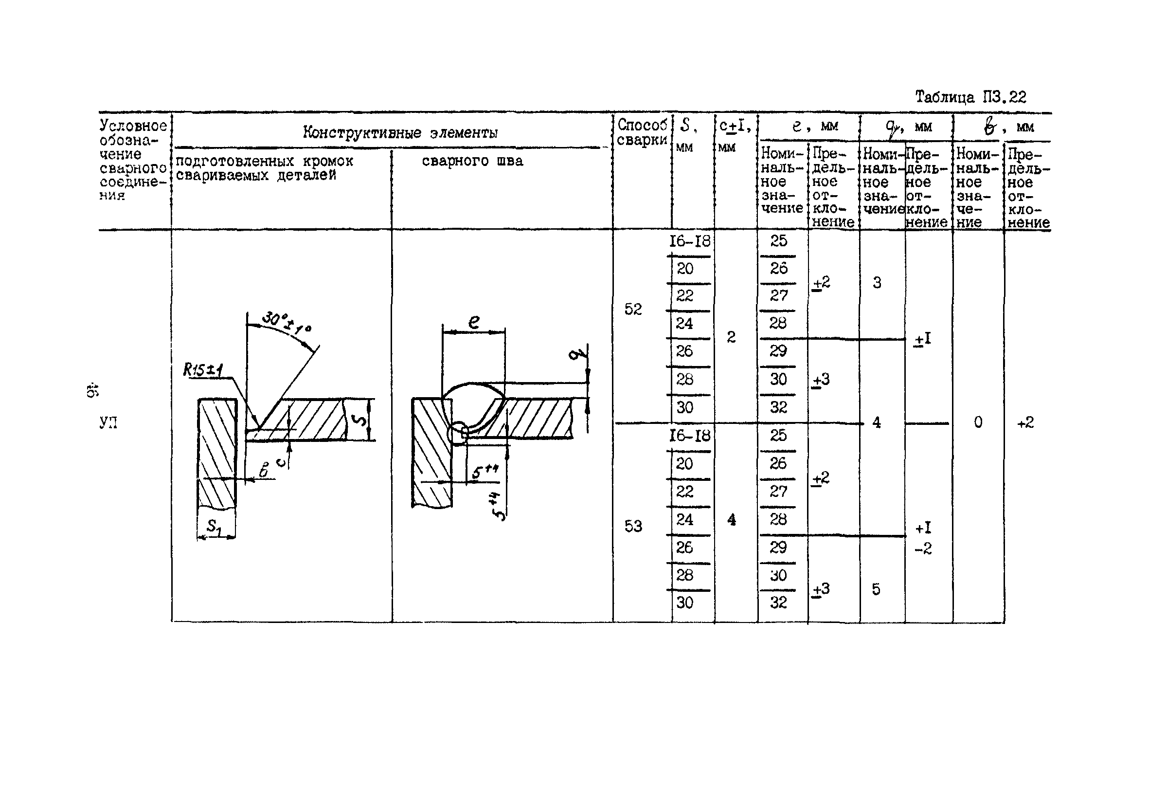 ПНАЭ Г-7-022-90