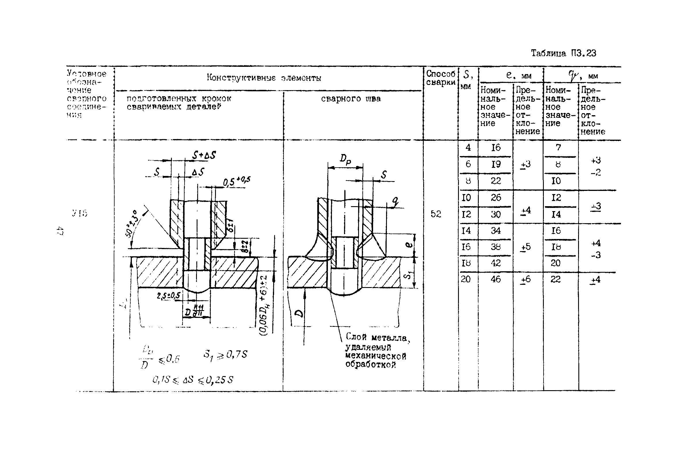 ПНАЭ Г-7-022-90