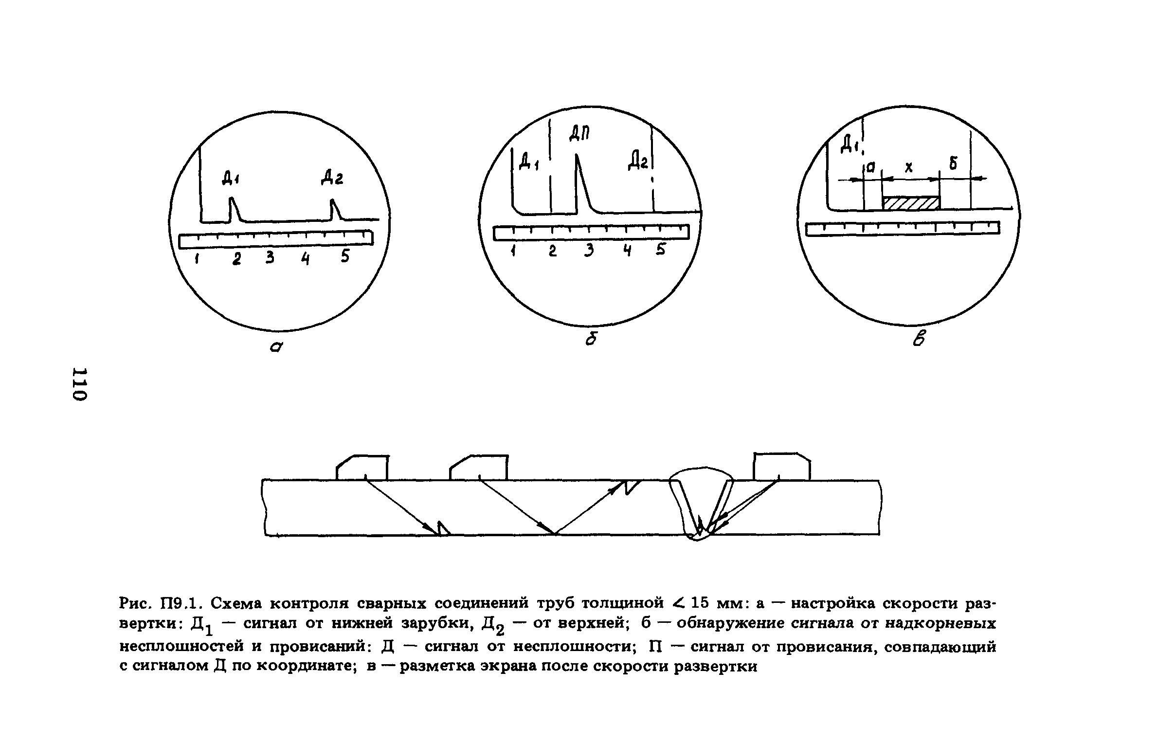 ПНАЭ Г-7-030-91