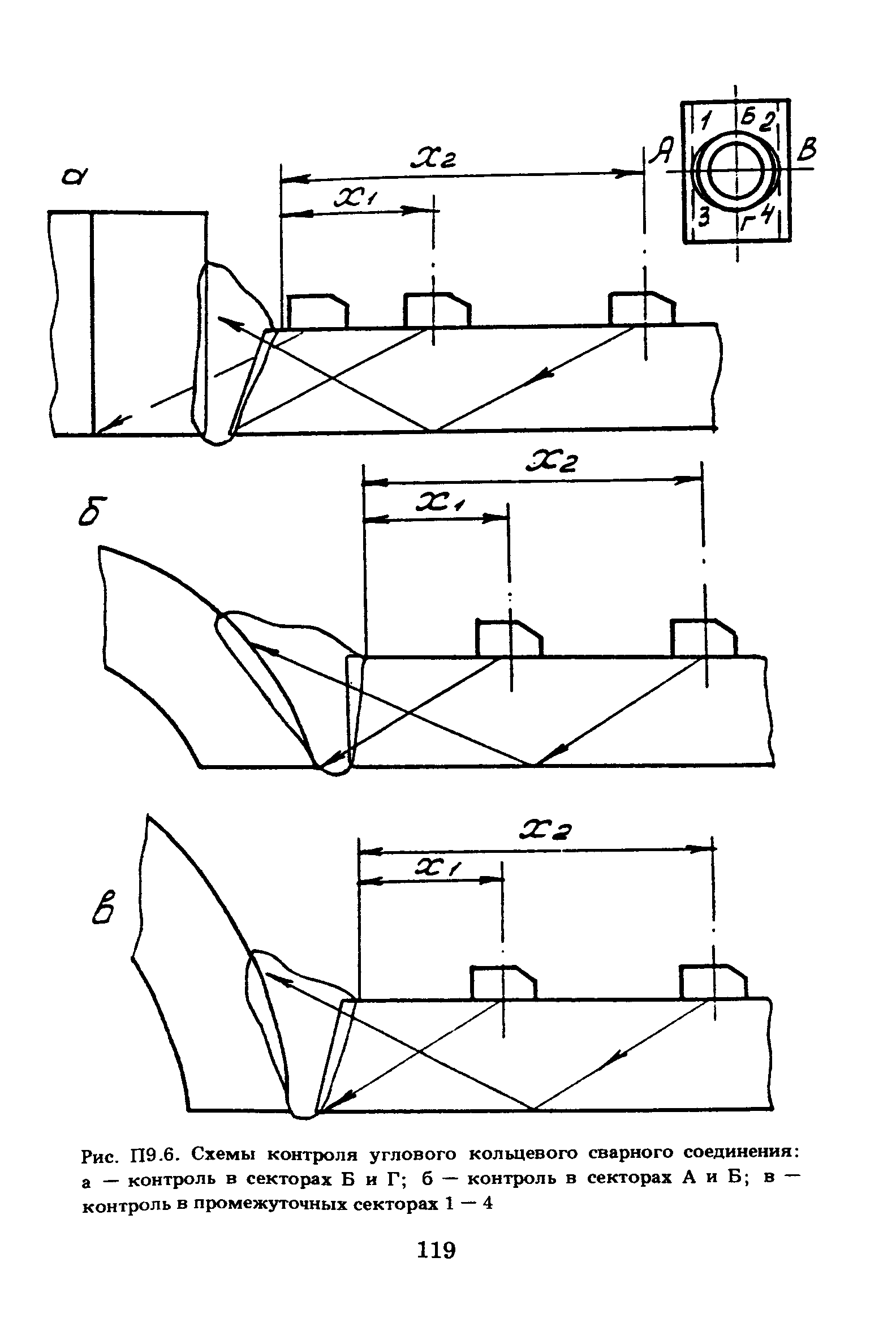 ПНАЭ Г-7-030-91