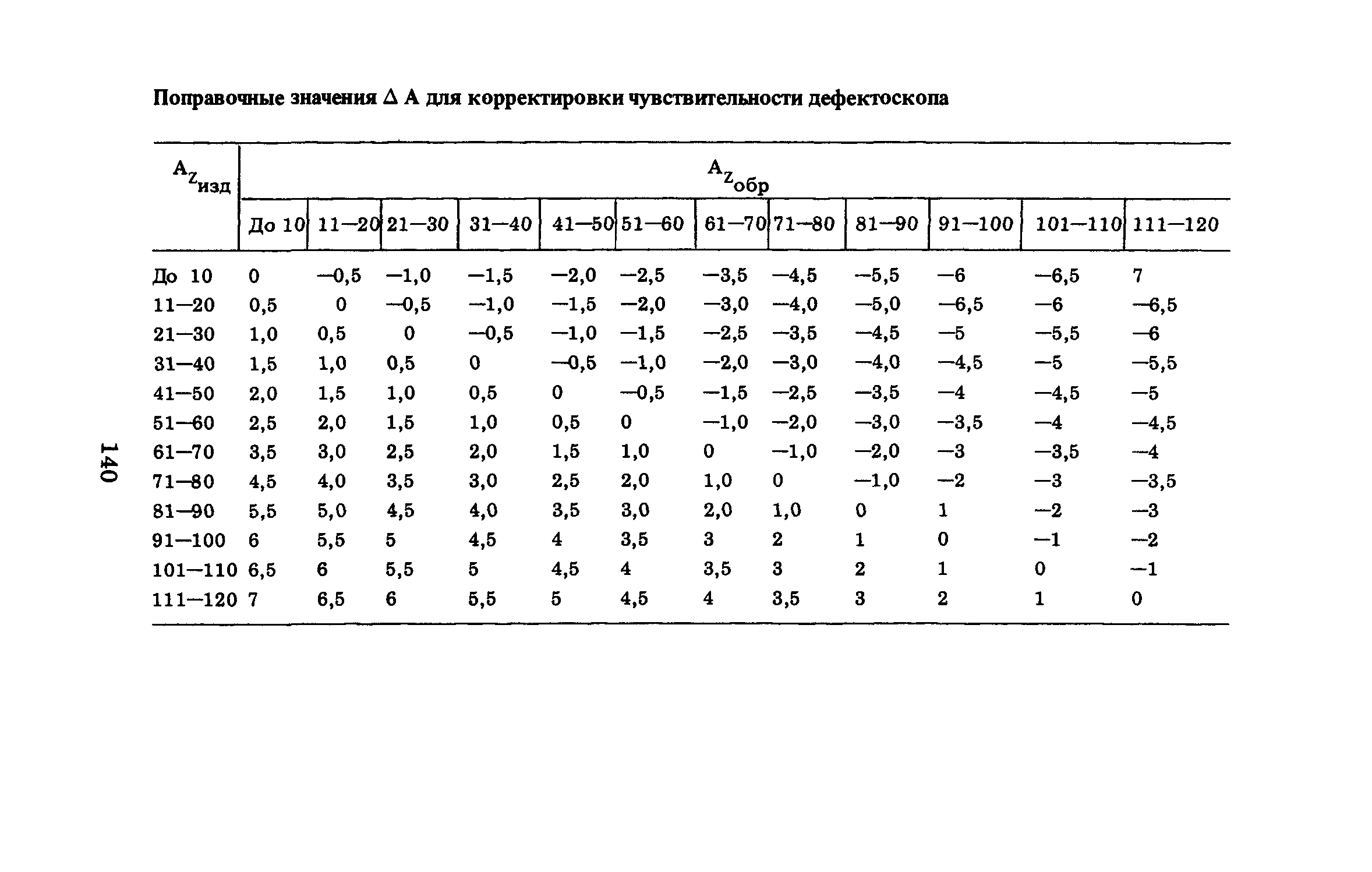 ПНАЭ Г-7-030-91