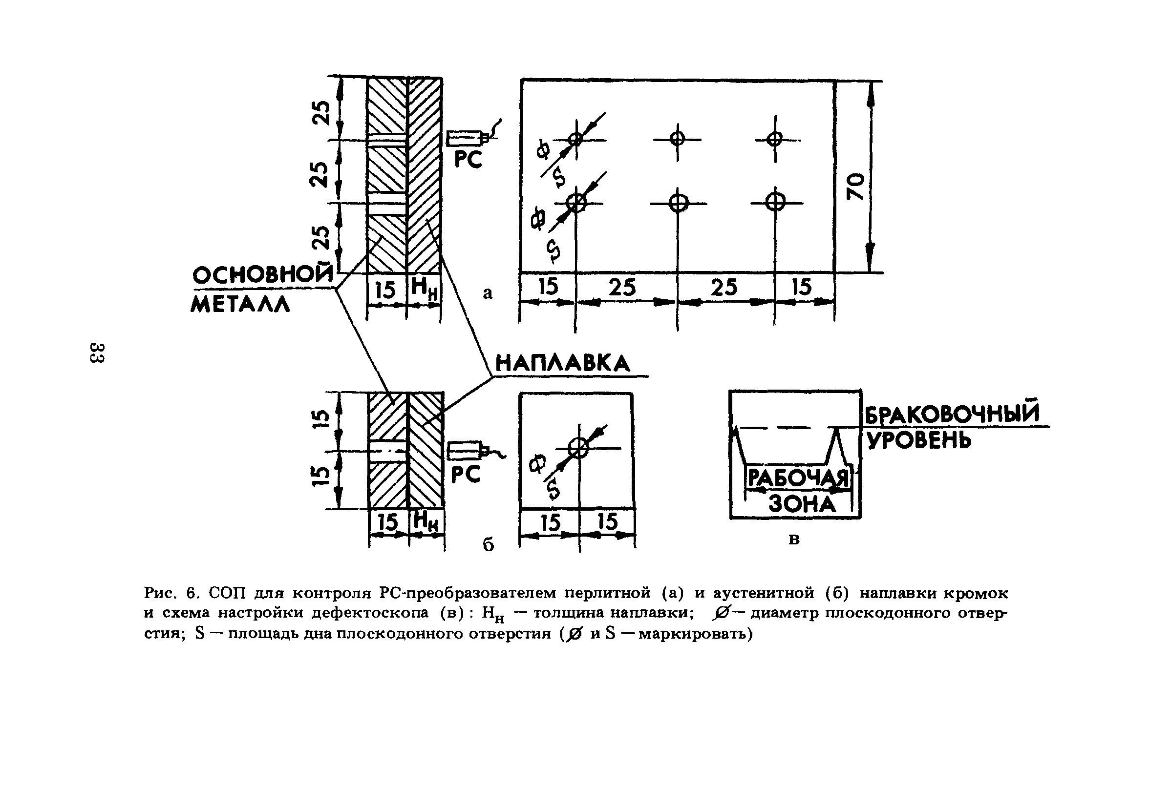 ПНАЭ Г-7-030-91