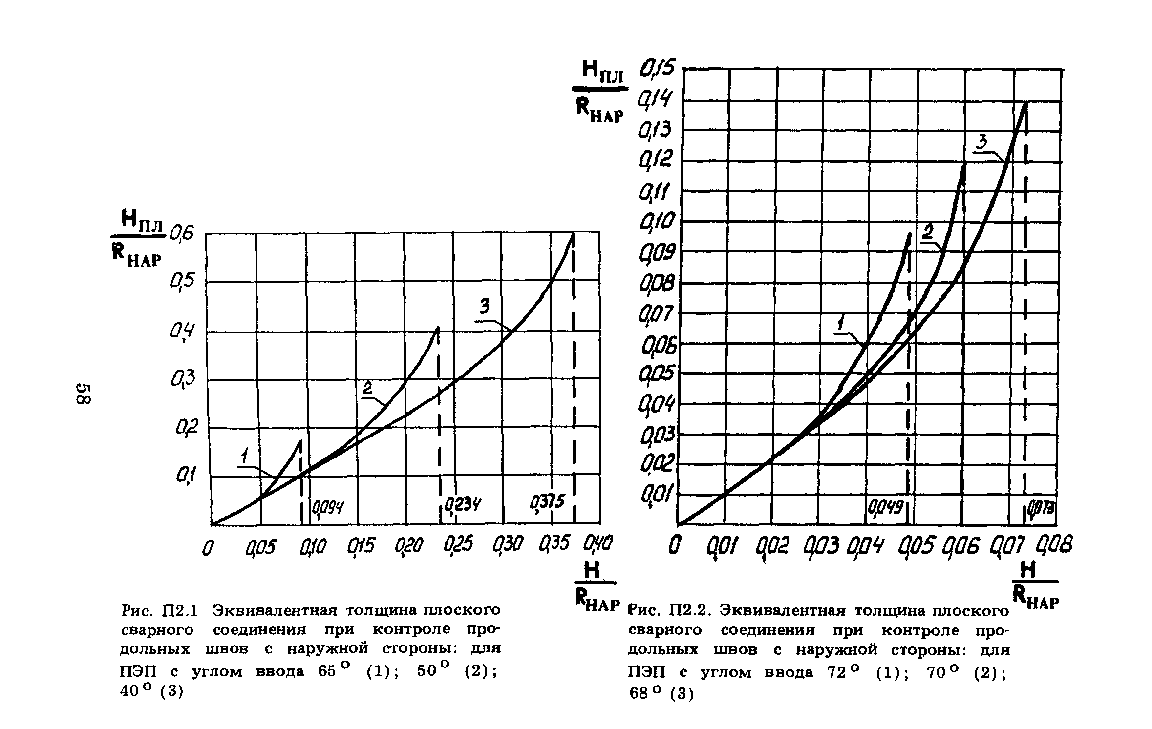 ПНАЭ Г-7-030-91