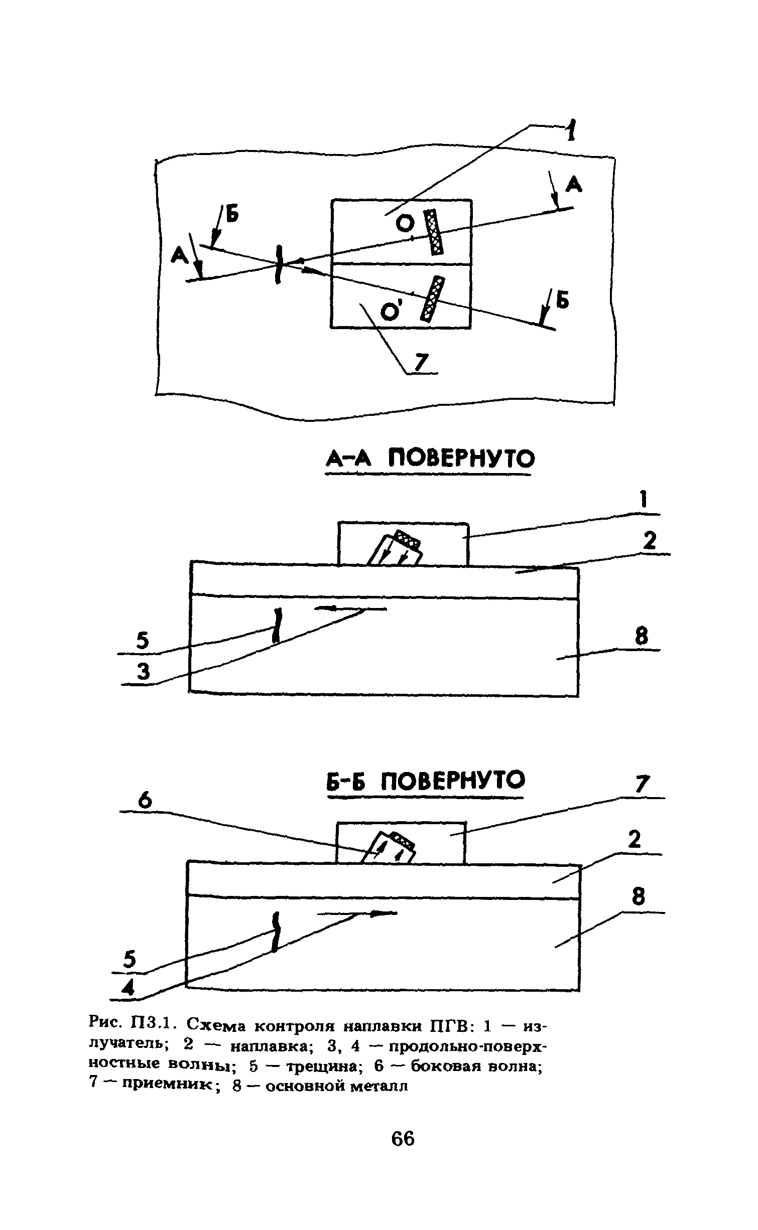 ПНАЭ Г-7-030-91