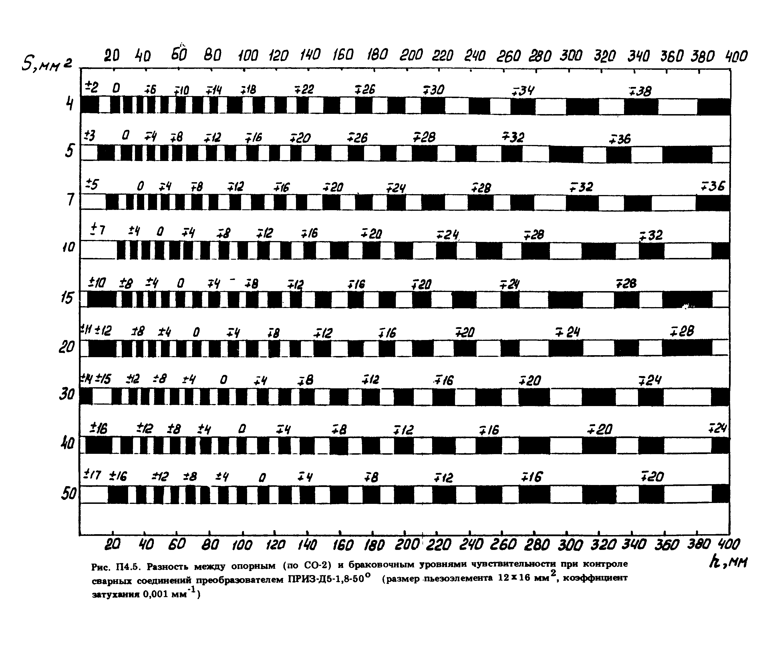 ПНАЭ Г-7-030-91