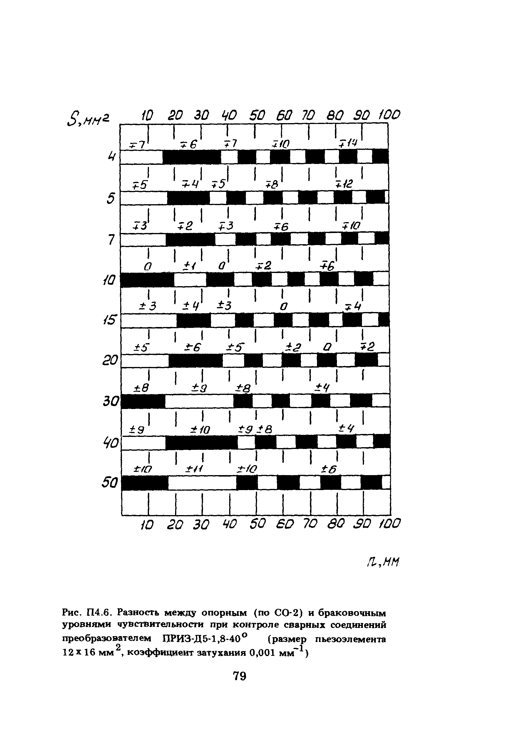 ПНАЭ Г-7-030-91